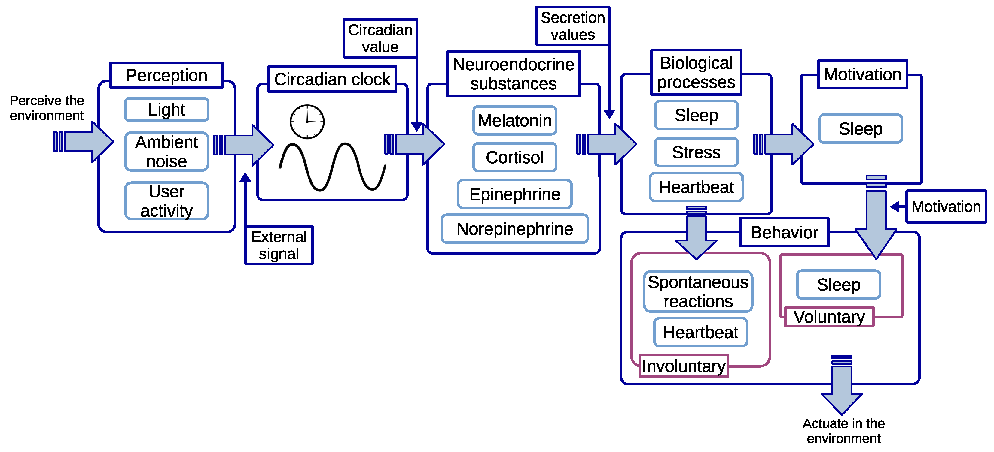 Biomimetics 08 00413 g003