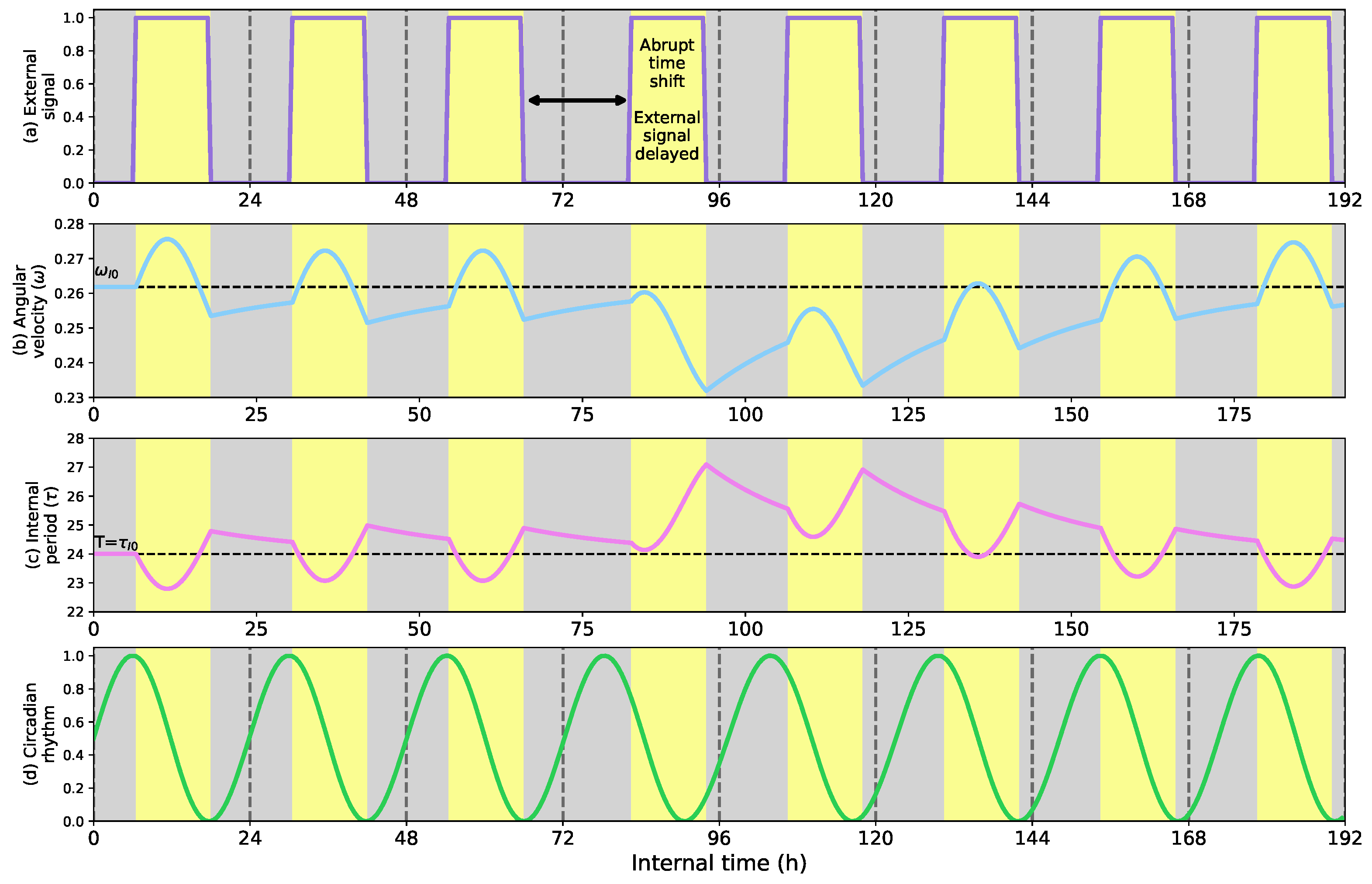 Biomimetics 08 00413 g005