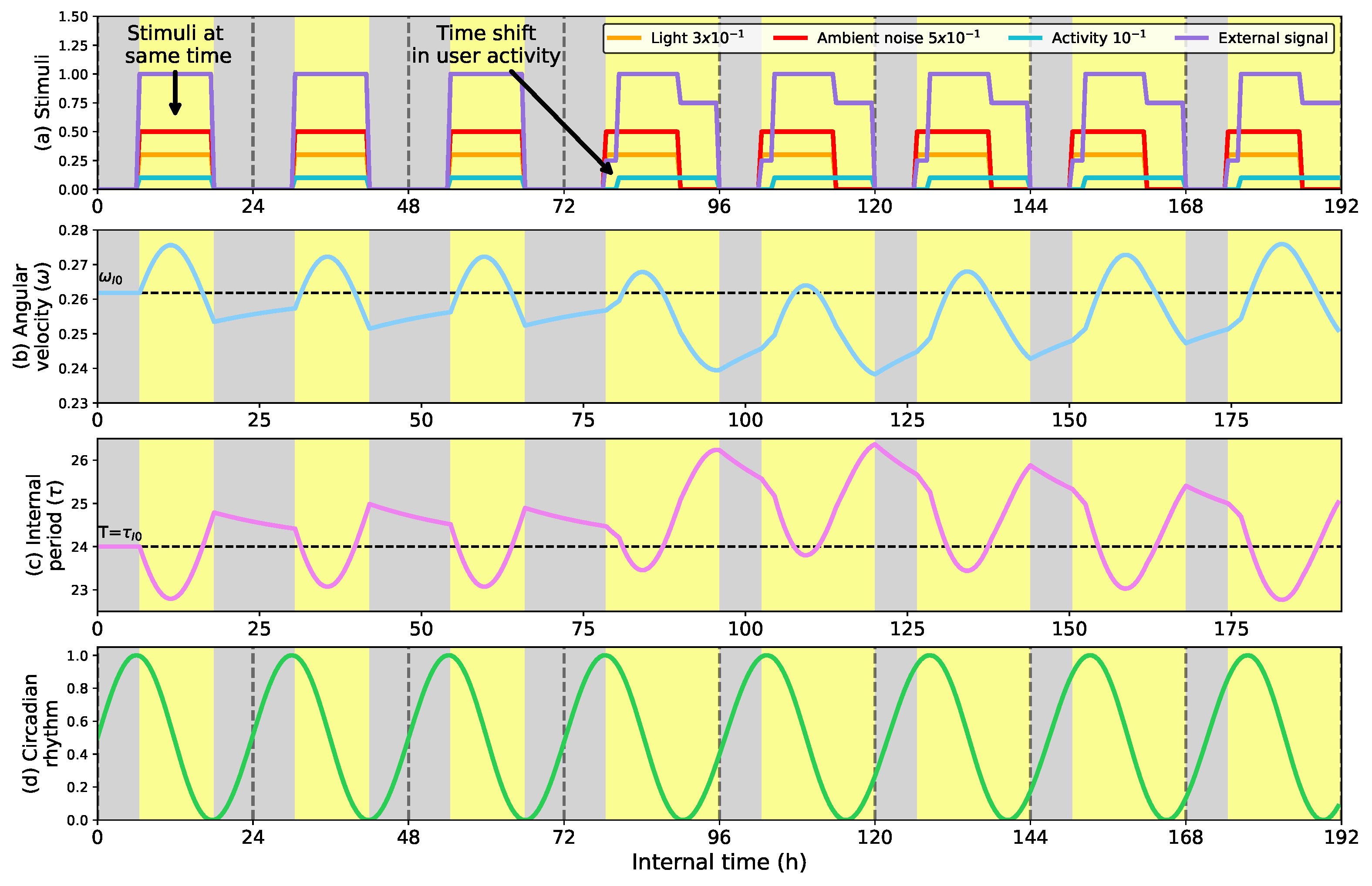 Biomimetics 08 00413 g007
