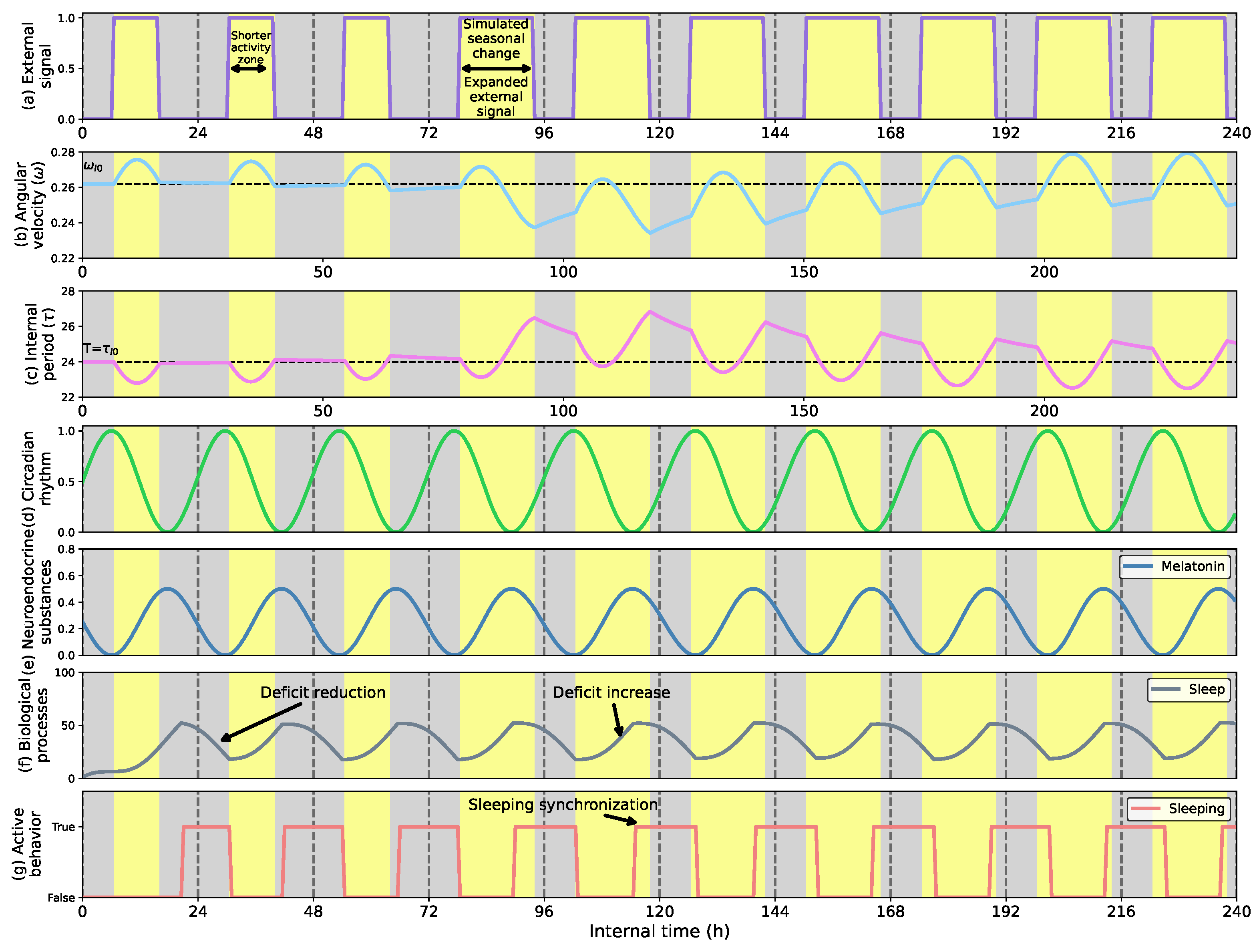Biomimetics 08 00413 g009