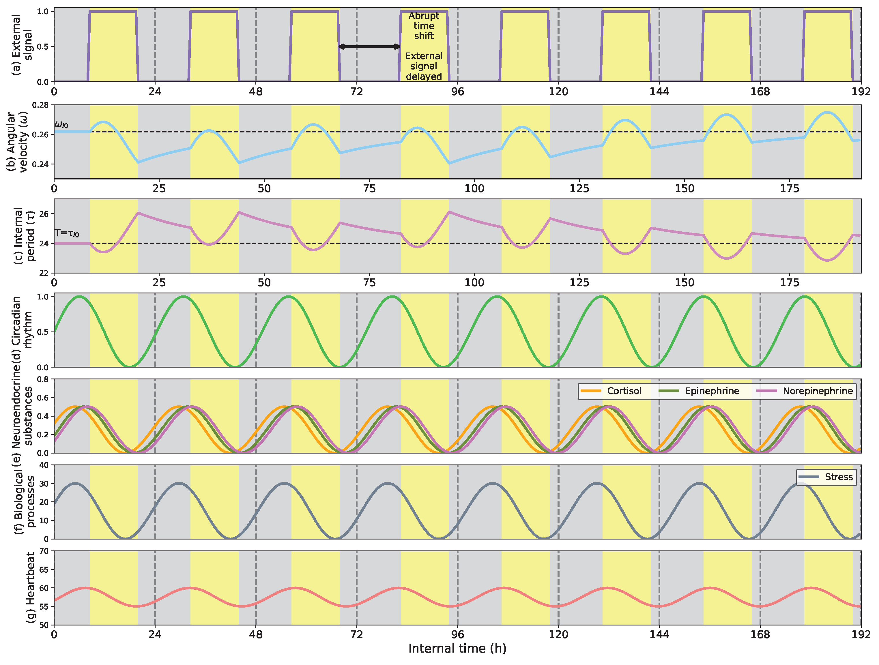 Biomimetics 08 00413 g010