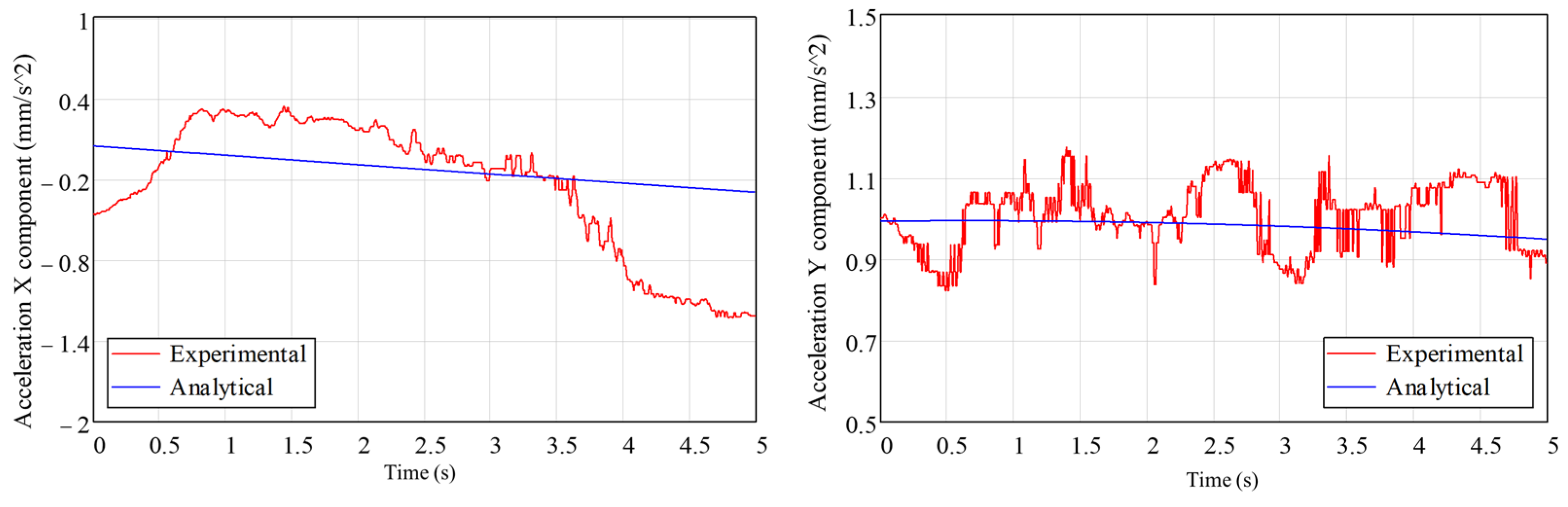 Biomimetics 08 00414 g018