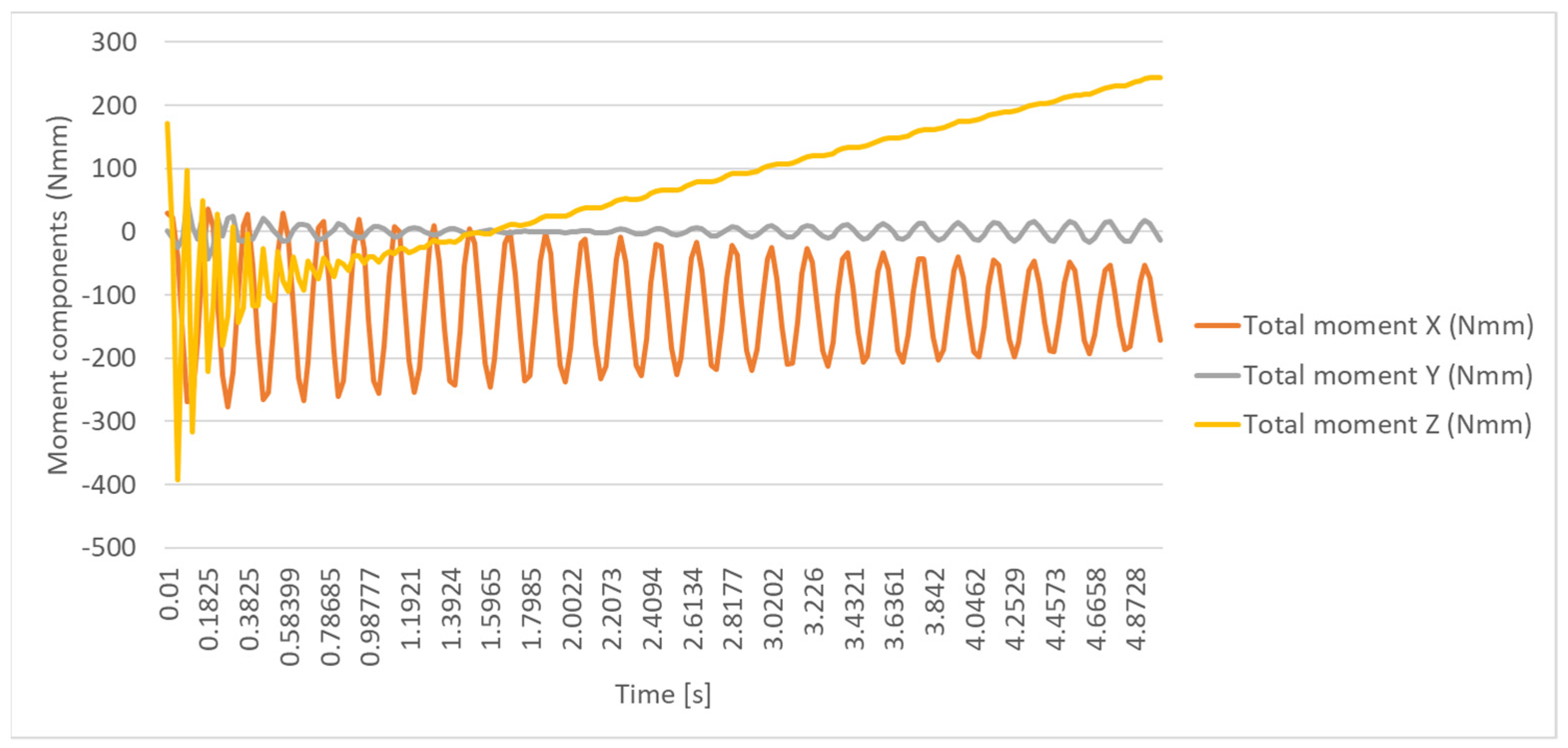 Biomimetics 08 00414 g037