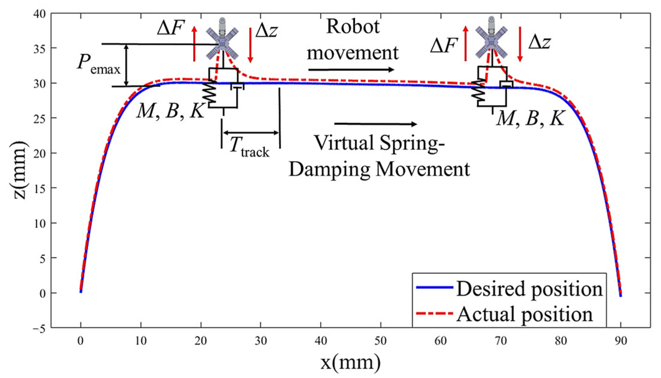 Biomimetics 08 00415 g008