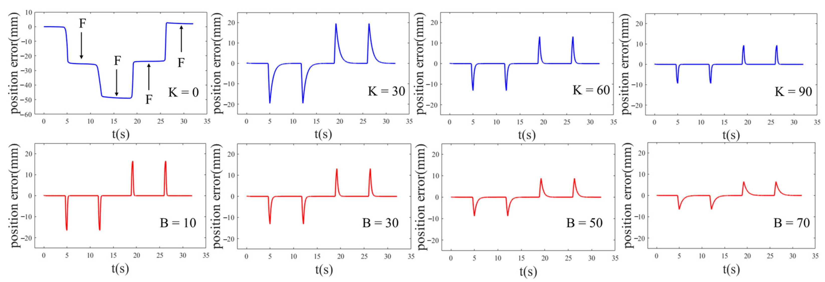 Biomimetics 08 00415 g009