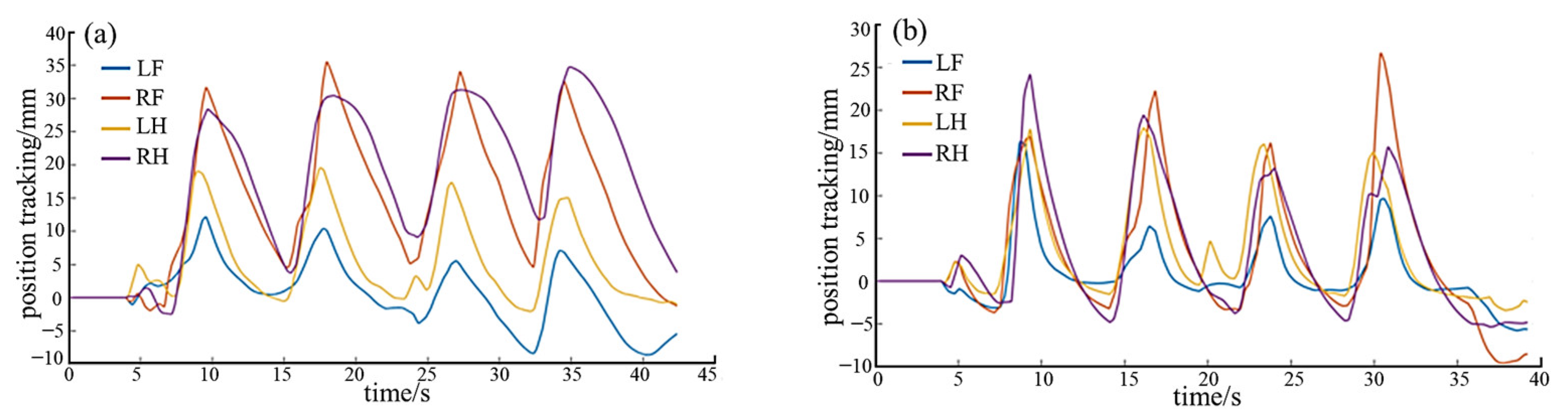 Biomimetics 08 00415 g012a