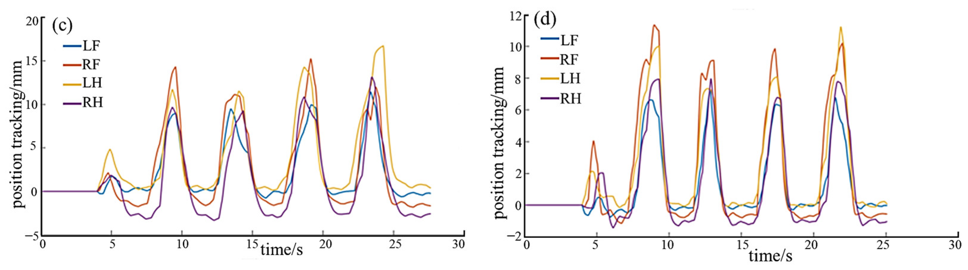 Biomimetics 08 00415 g012b