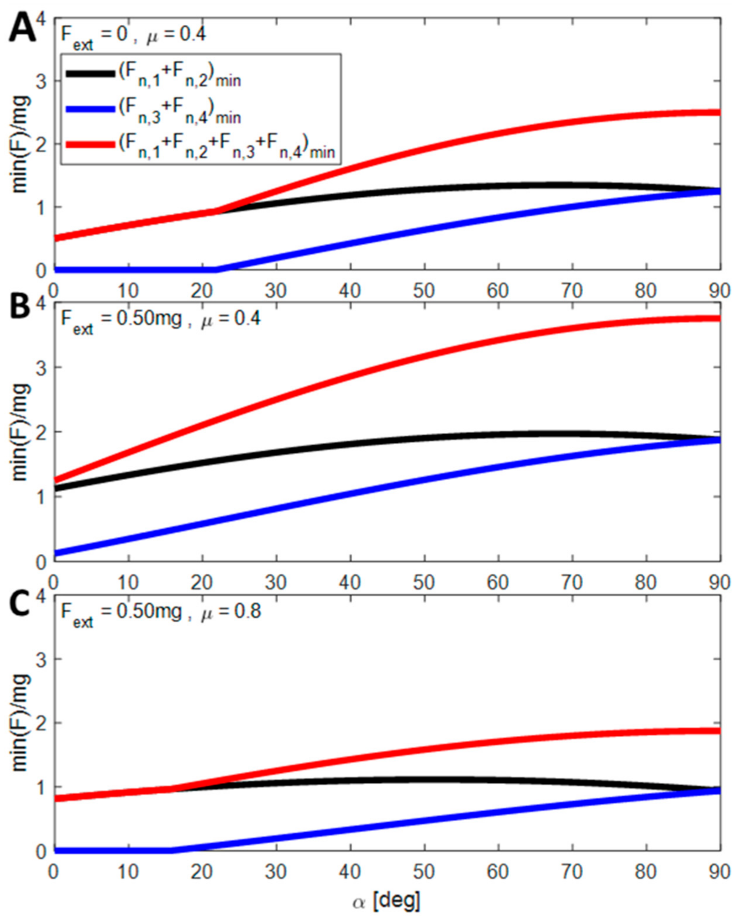 Biomimetics 08 00416 g004
