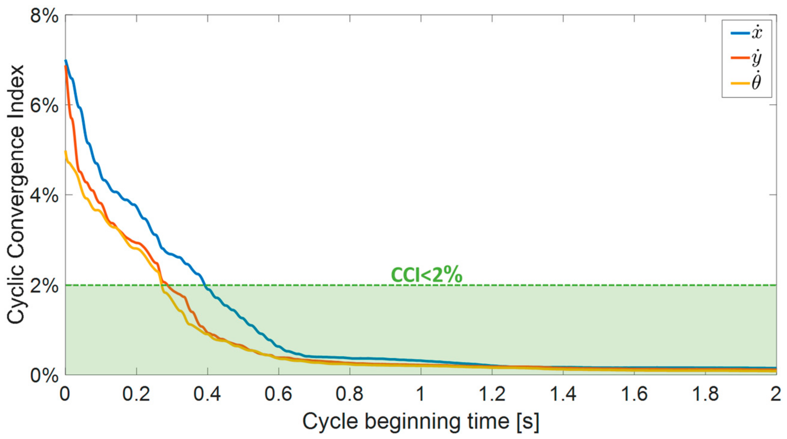 Biomimetics 08 00416 g008