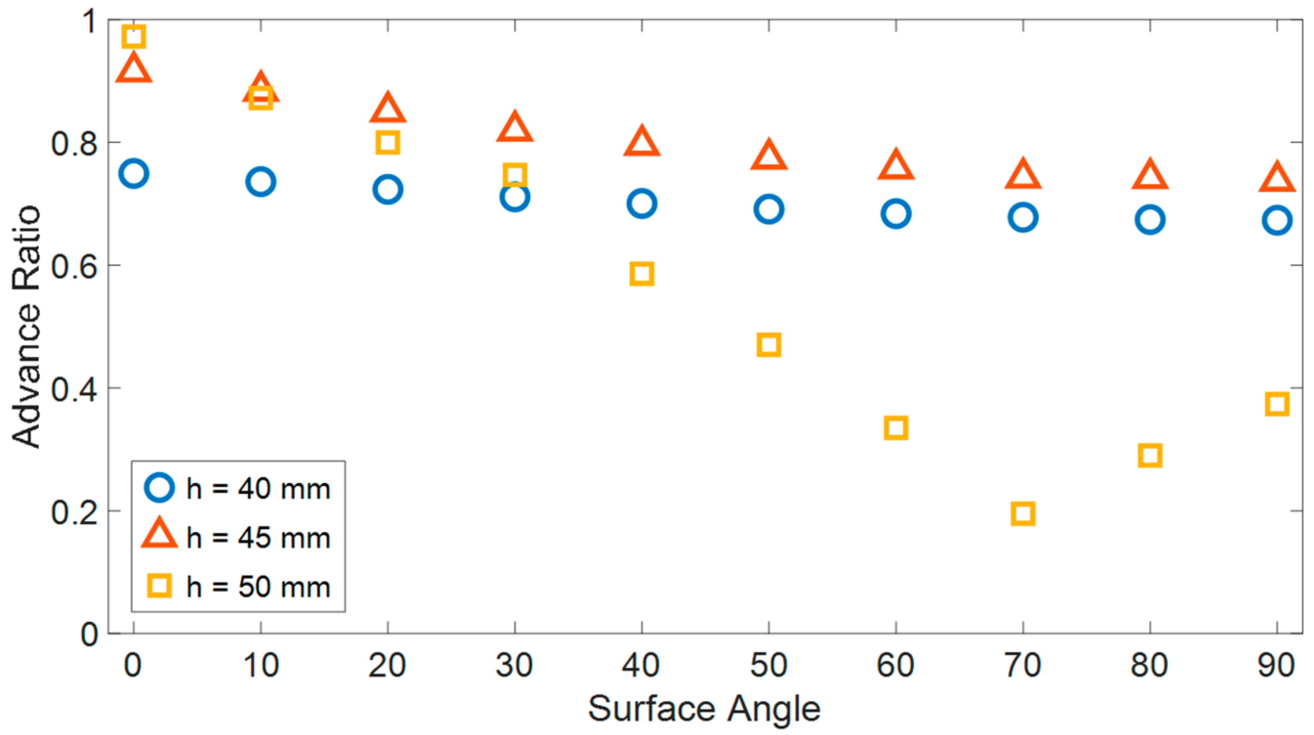 Biomimetics 08 00416 g009