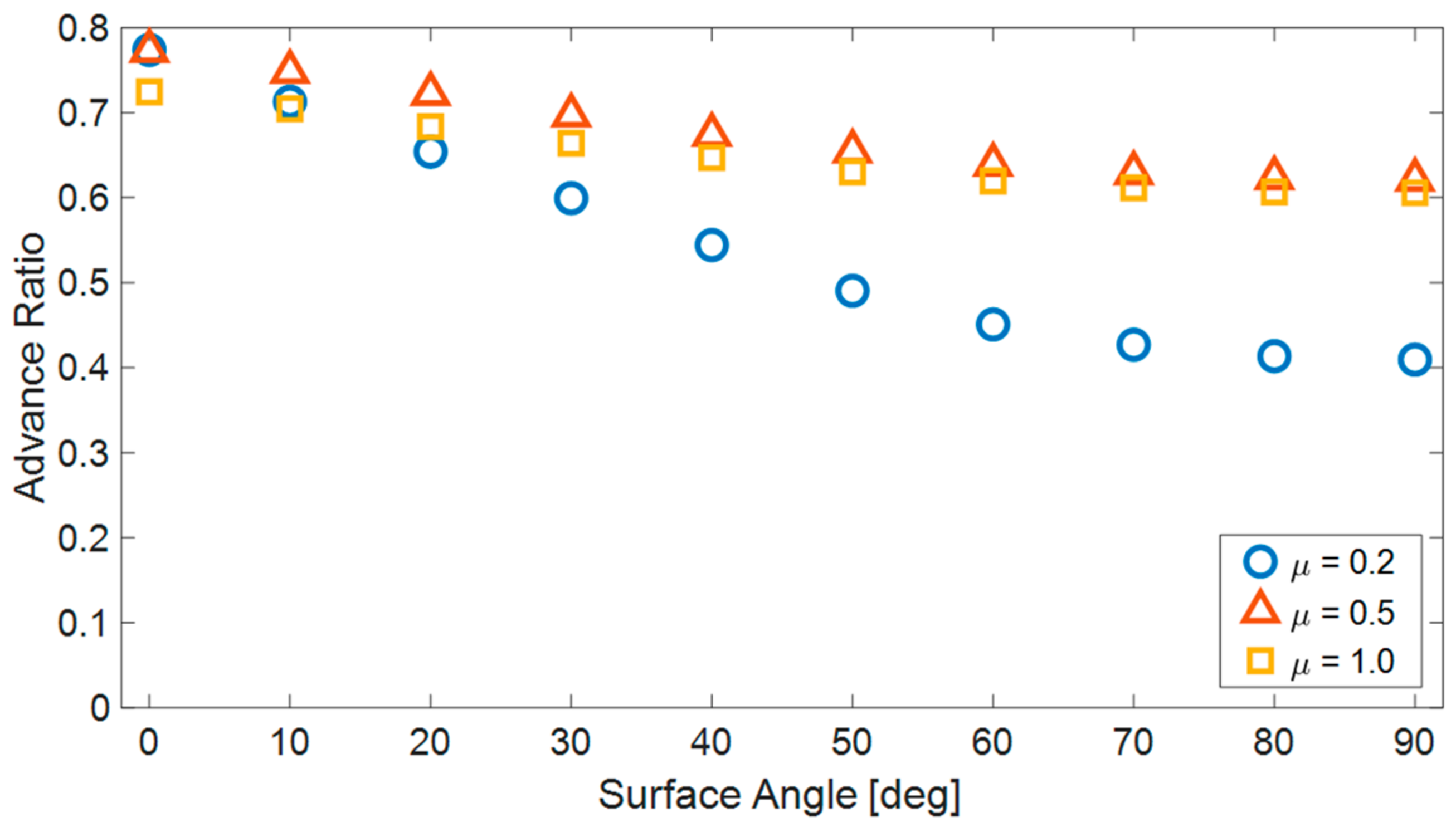 Biomimetics 08 00416 g011