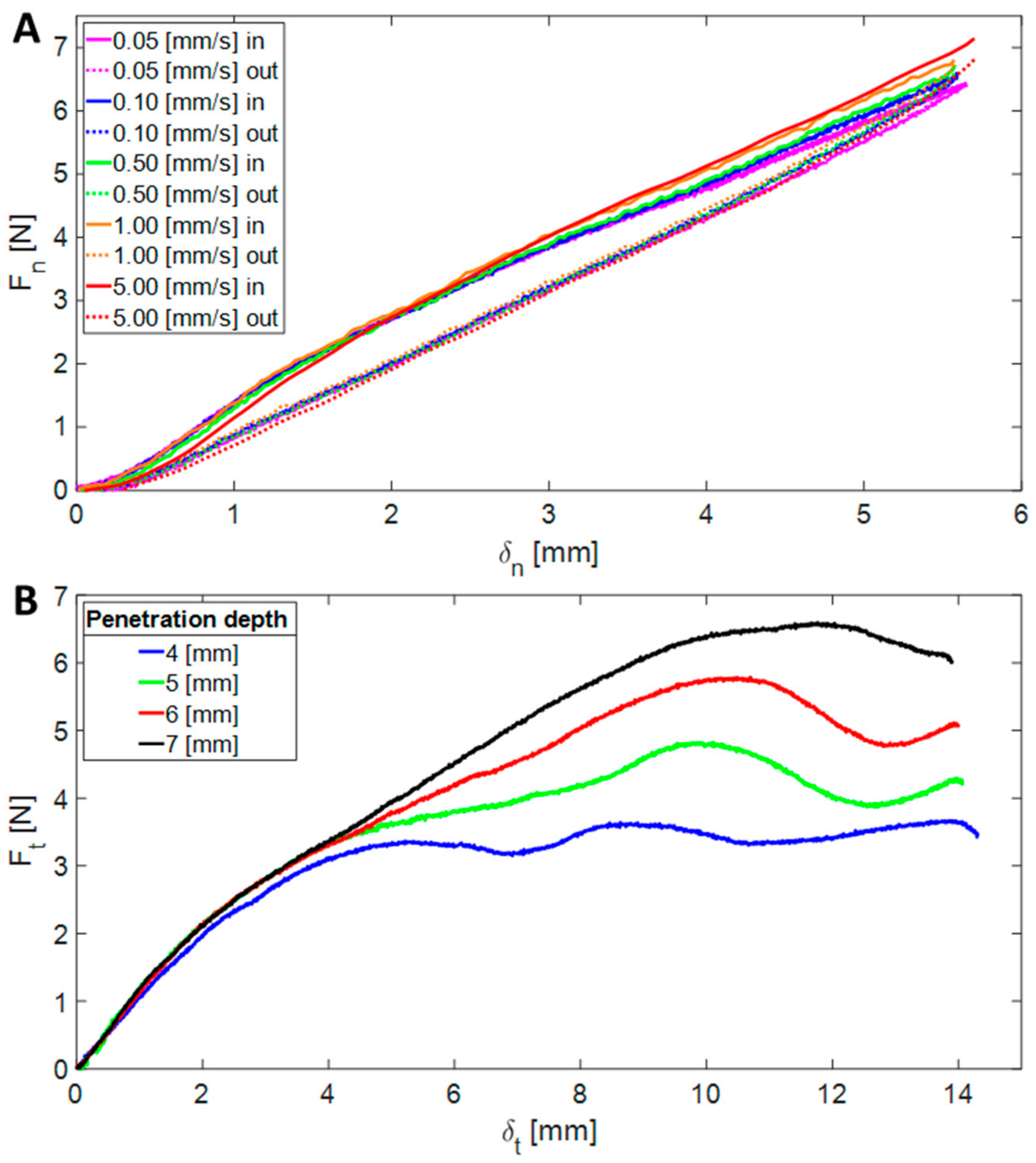 Biomimetics 08 00416 g014