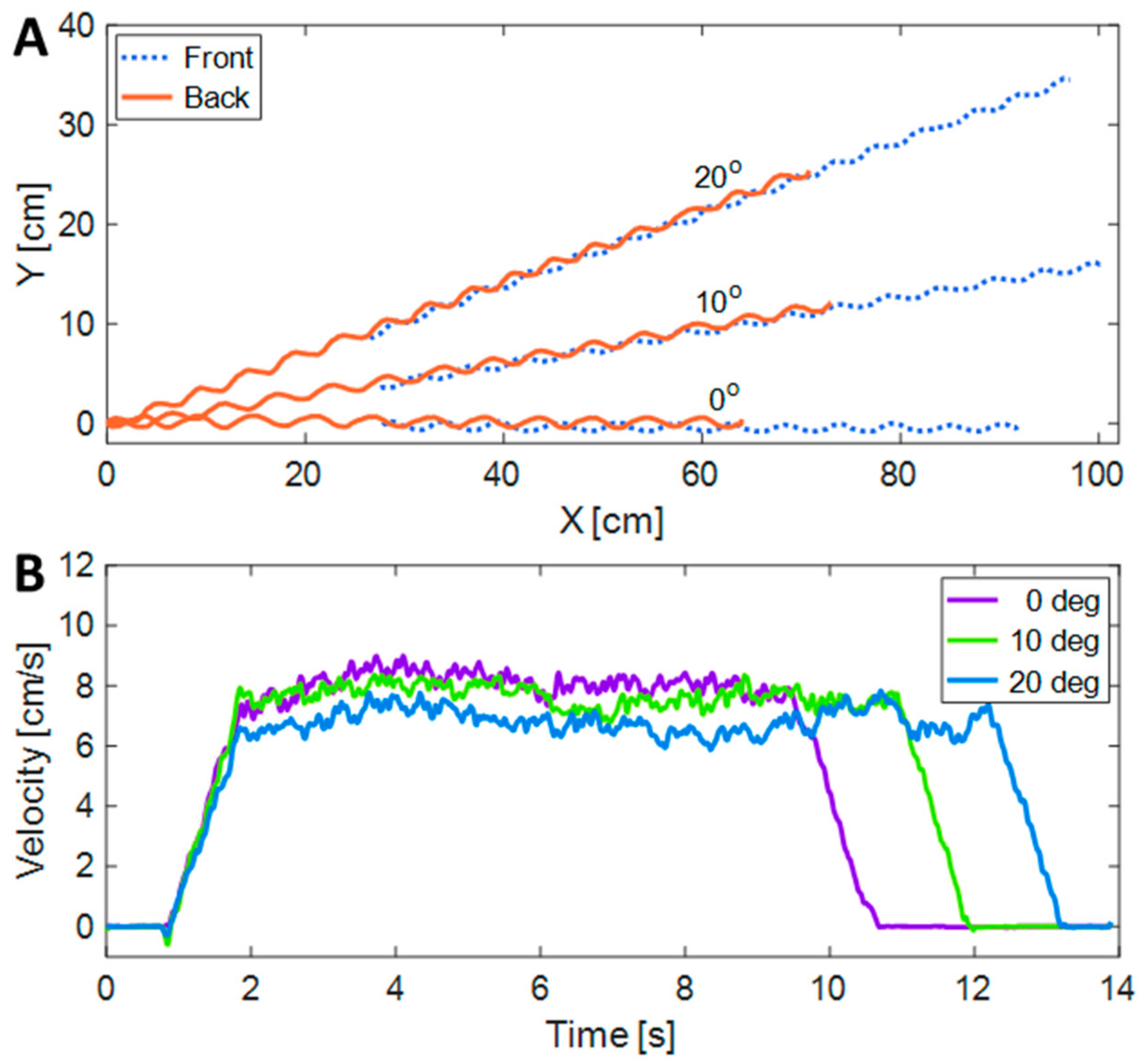 Biomimetics 08 00416 g016