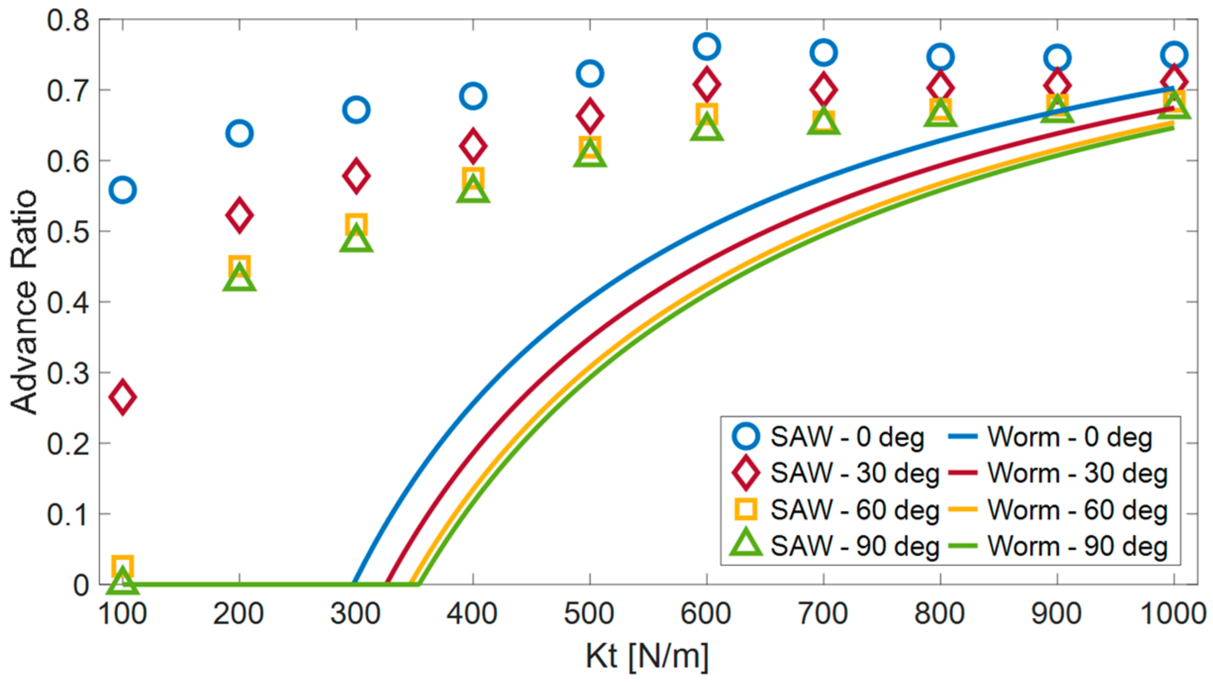 Biomimetics 08 00416 g020