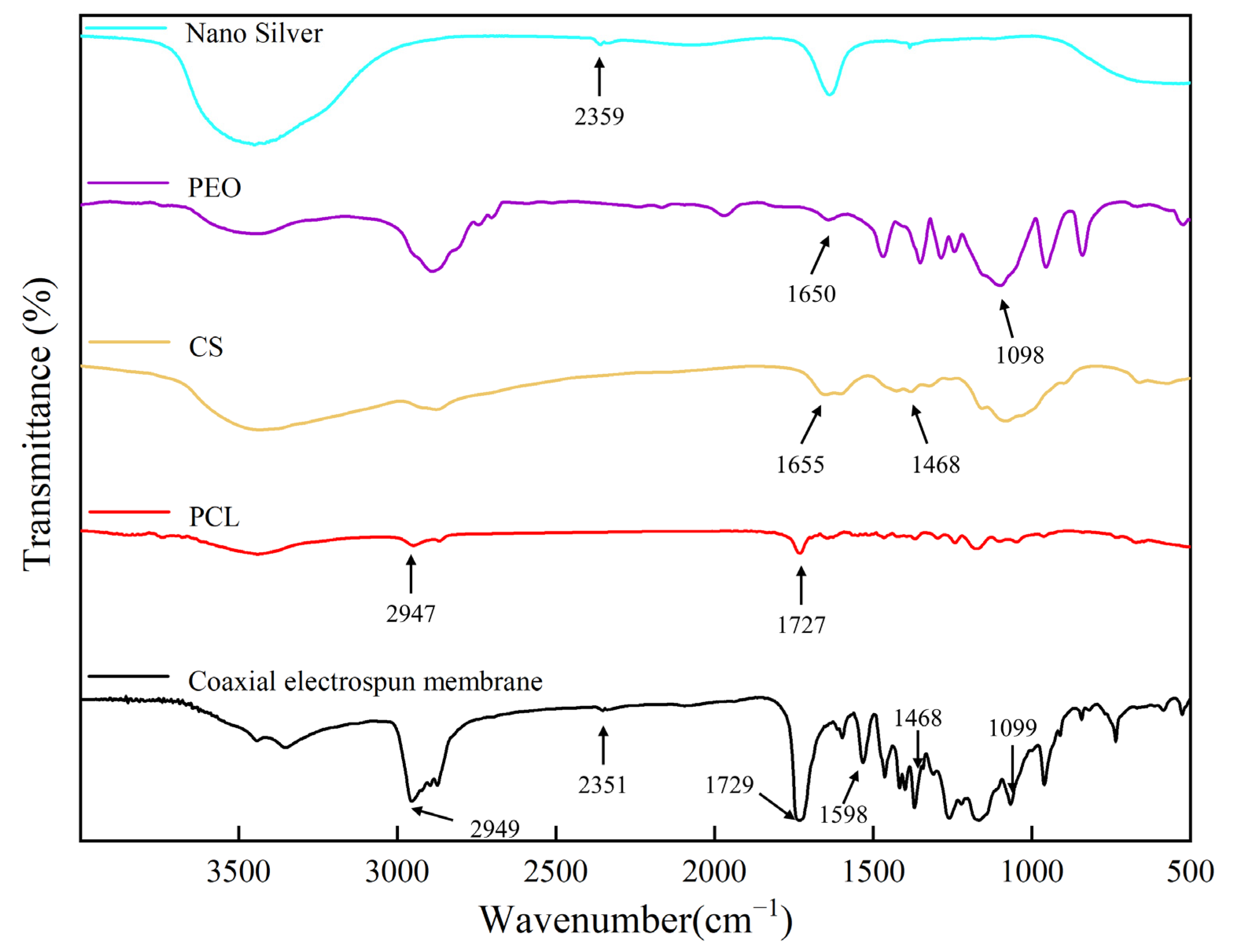 Biomimetics 08 00419 g008
