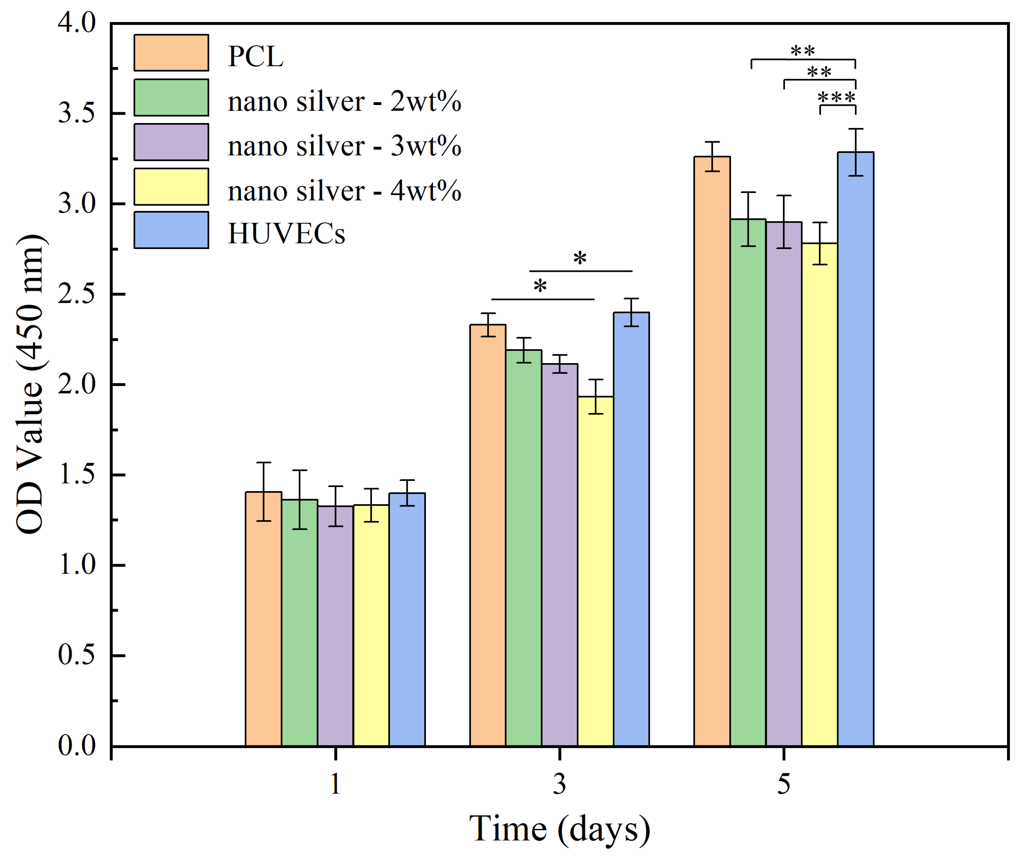 Biomimetics 08 00419 g010