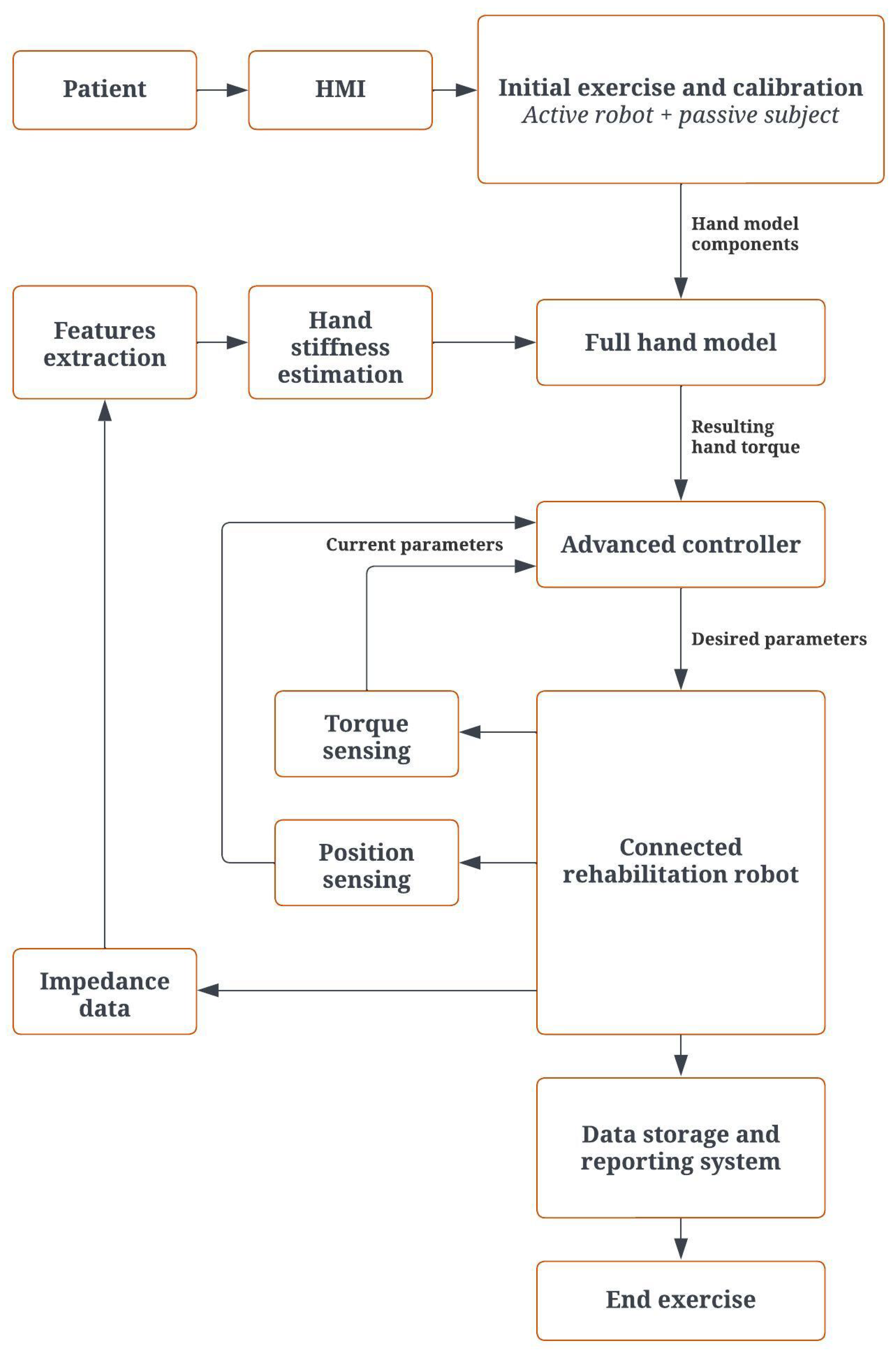 Biomimetics 08 00420 g007
