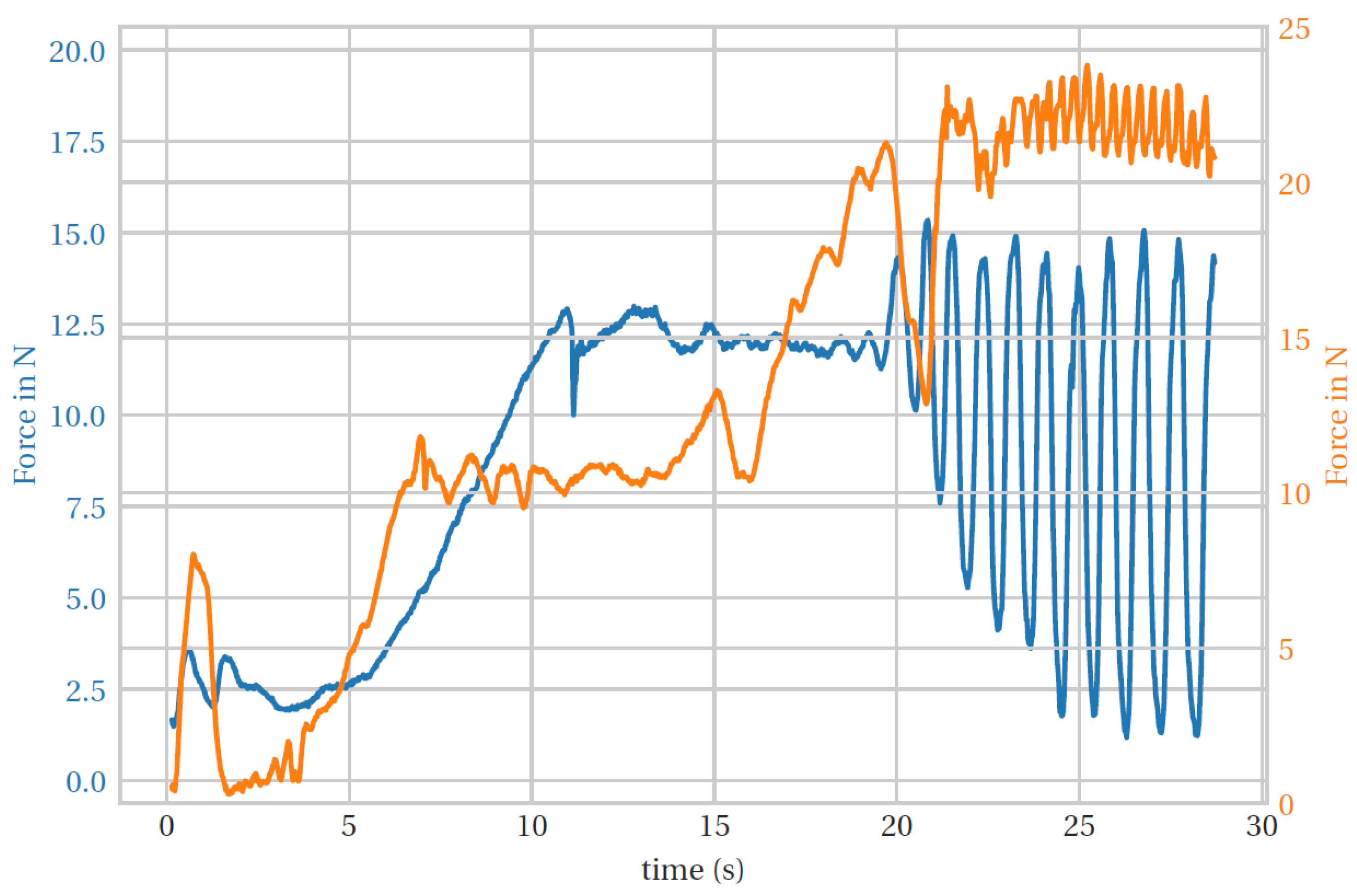 Biomimetics 08 00420 g013