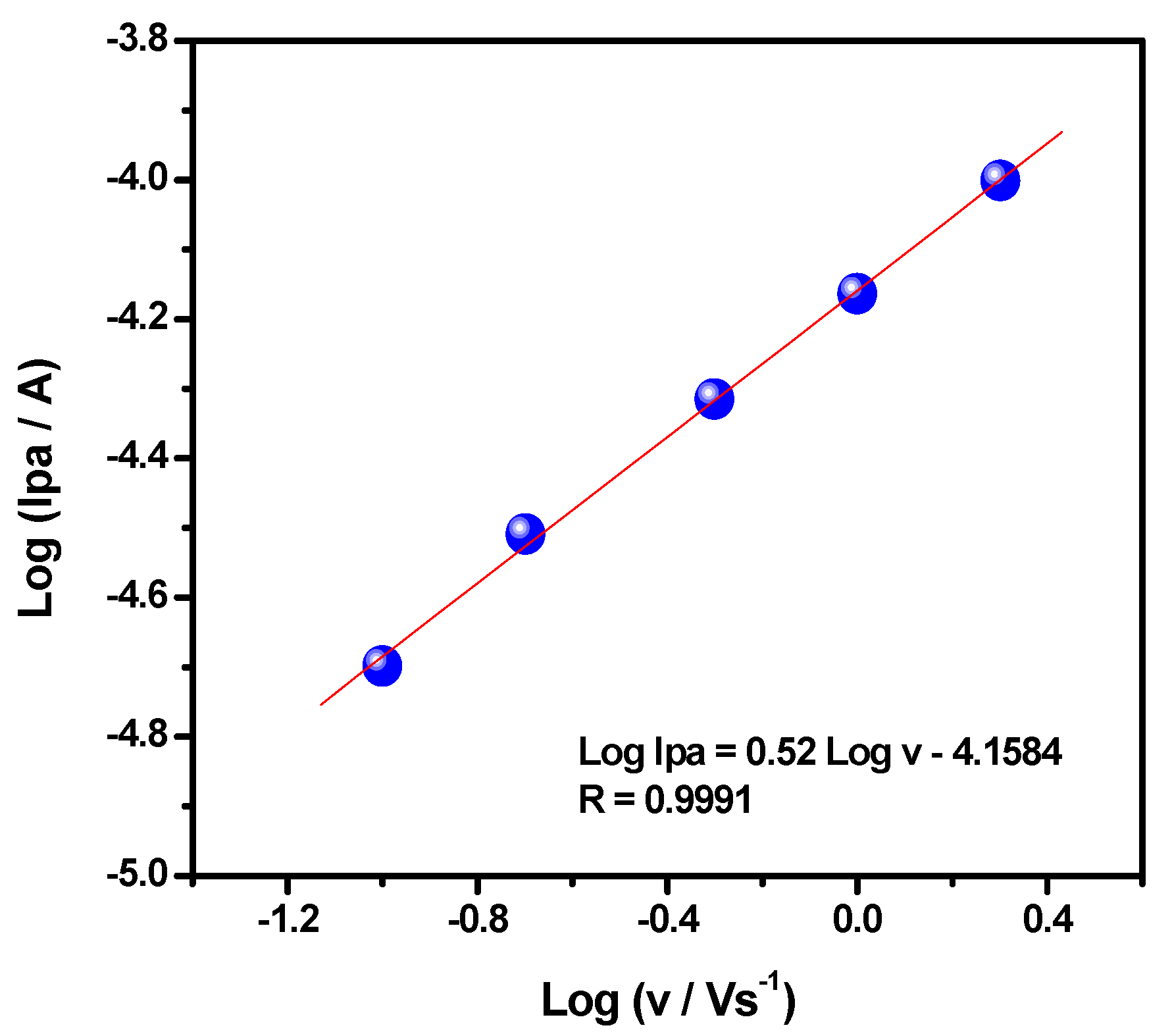 Biomimetics 08 00423 g007