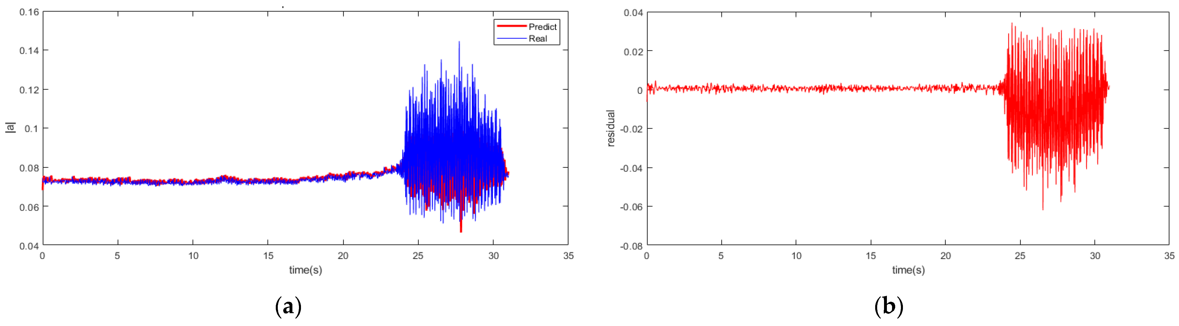 Biomimetics 08 00424 g007