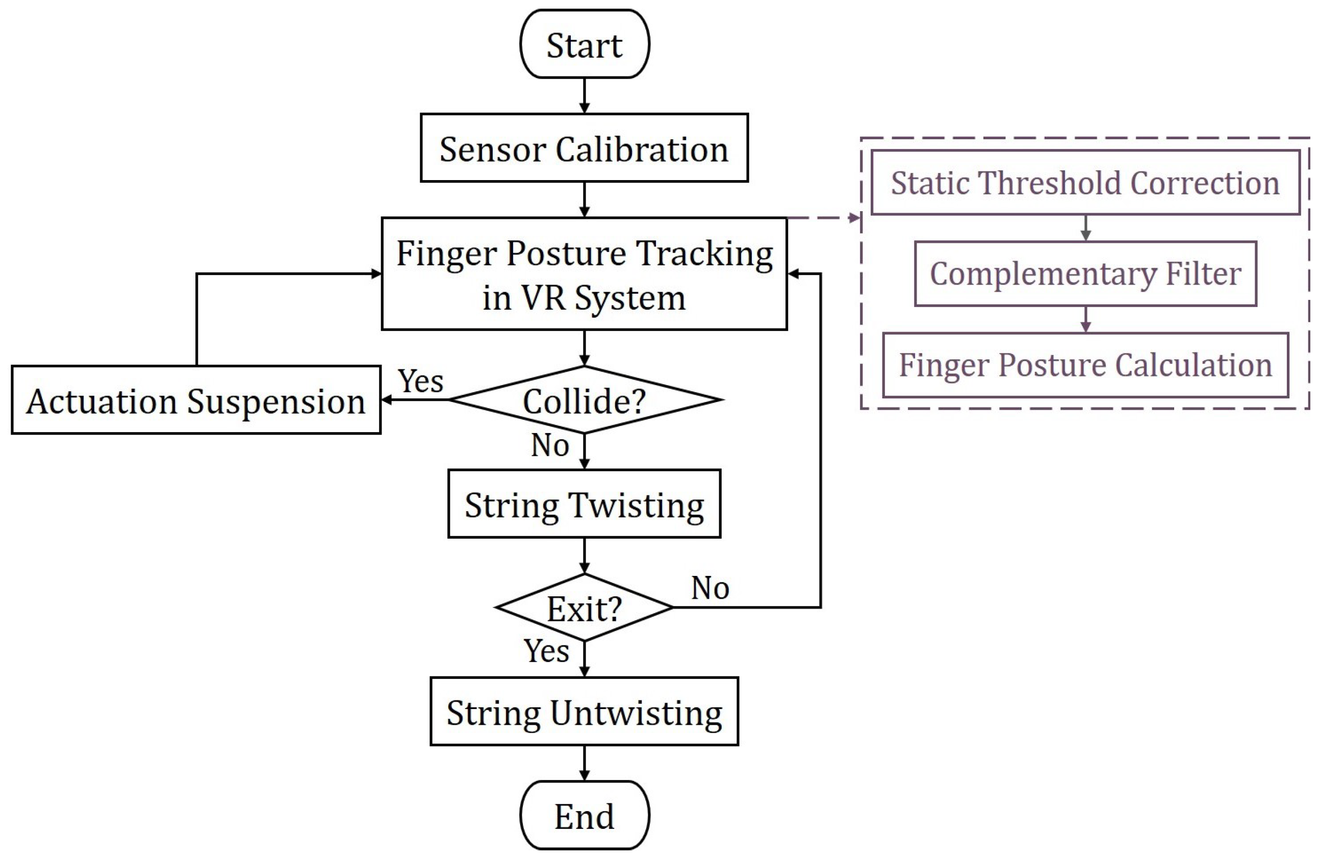 Biomimetics 08 00425 g009