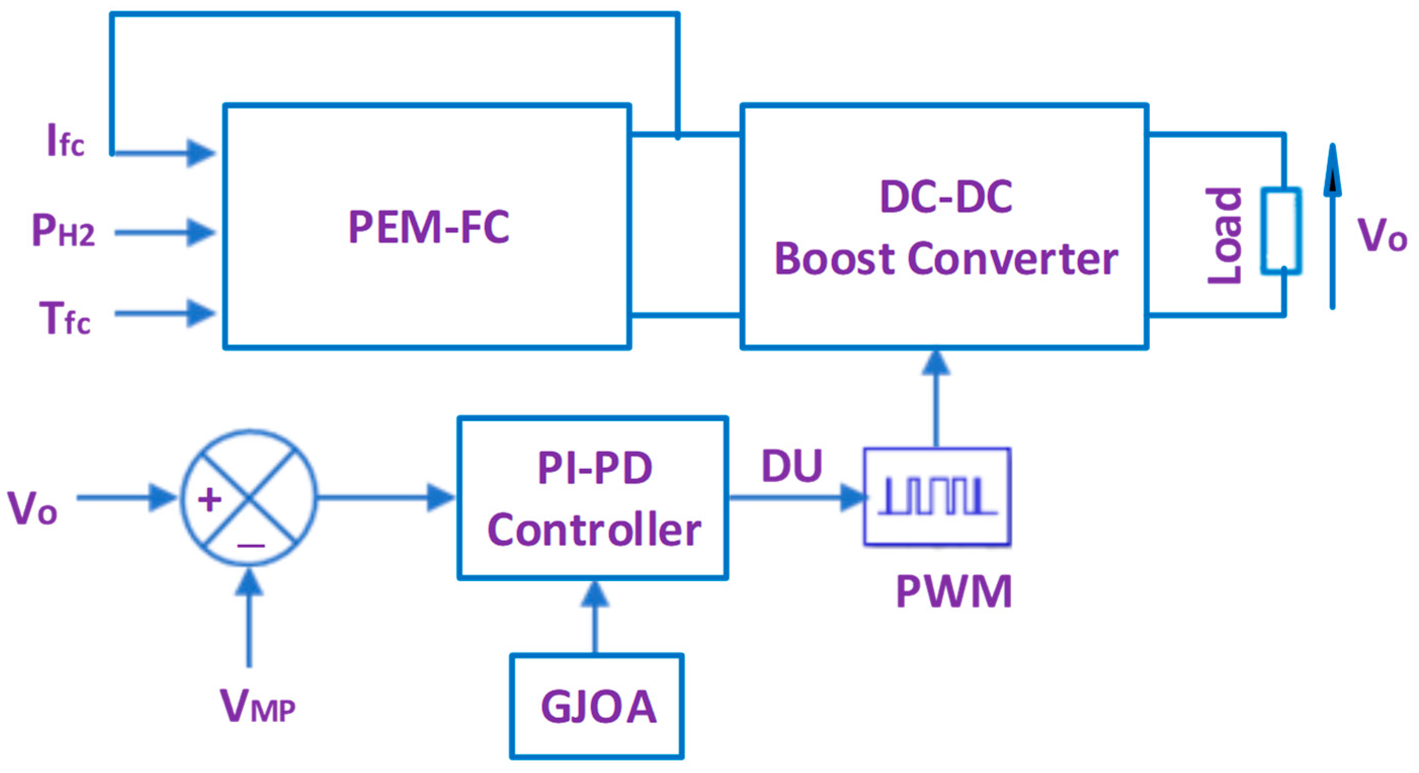 Biomimetics 08 00426 g005