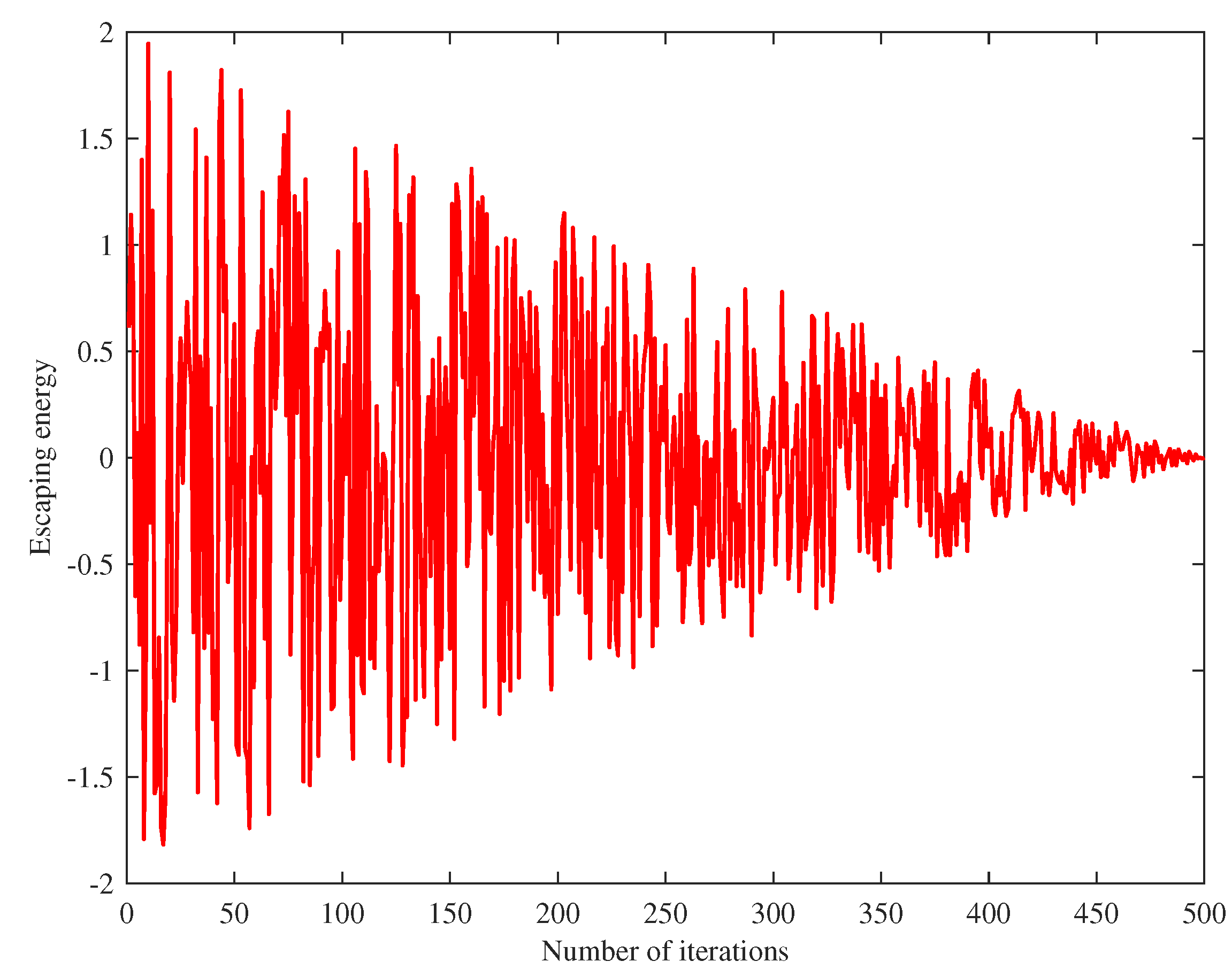 Biomimetics 08 00428 g003
