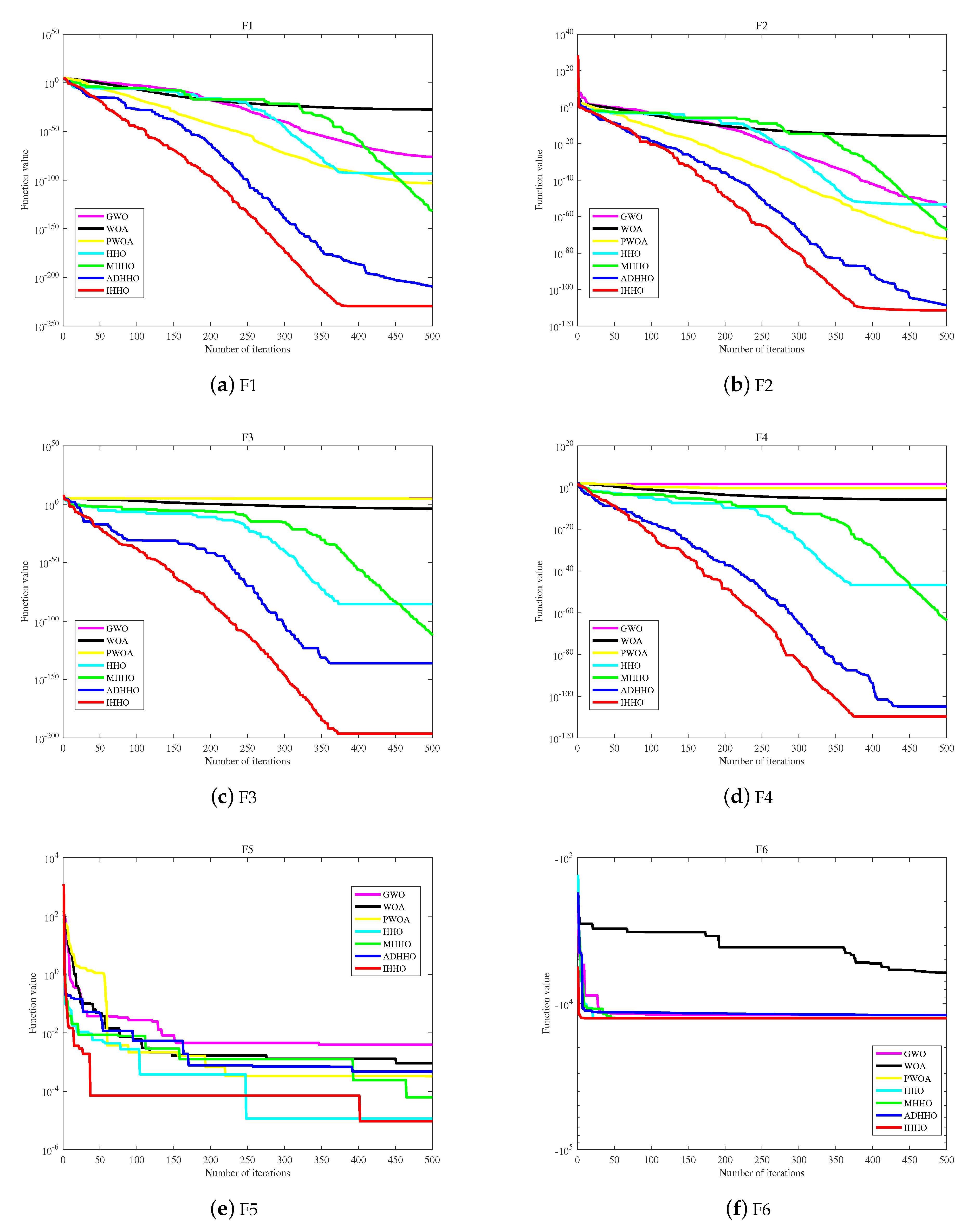 Biomimetics 08 00428 g006