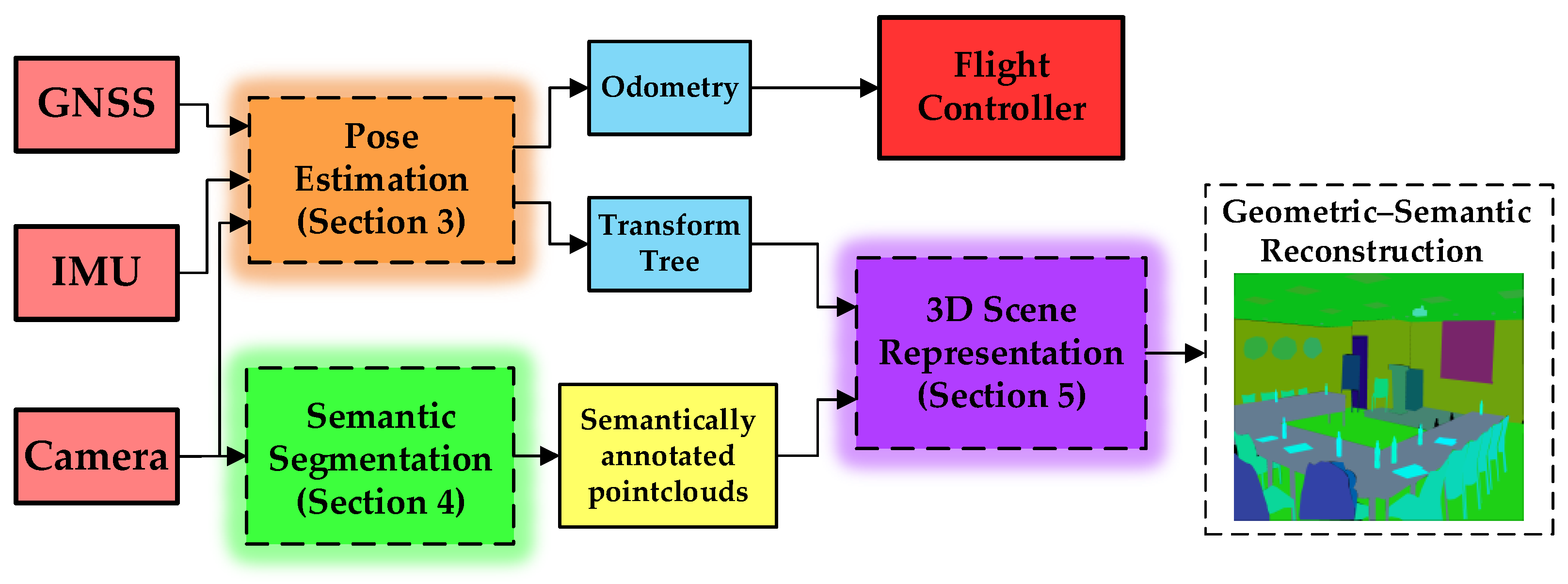 Biomimetics 08 00436 g002