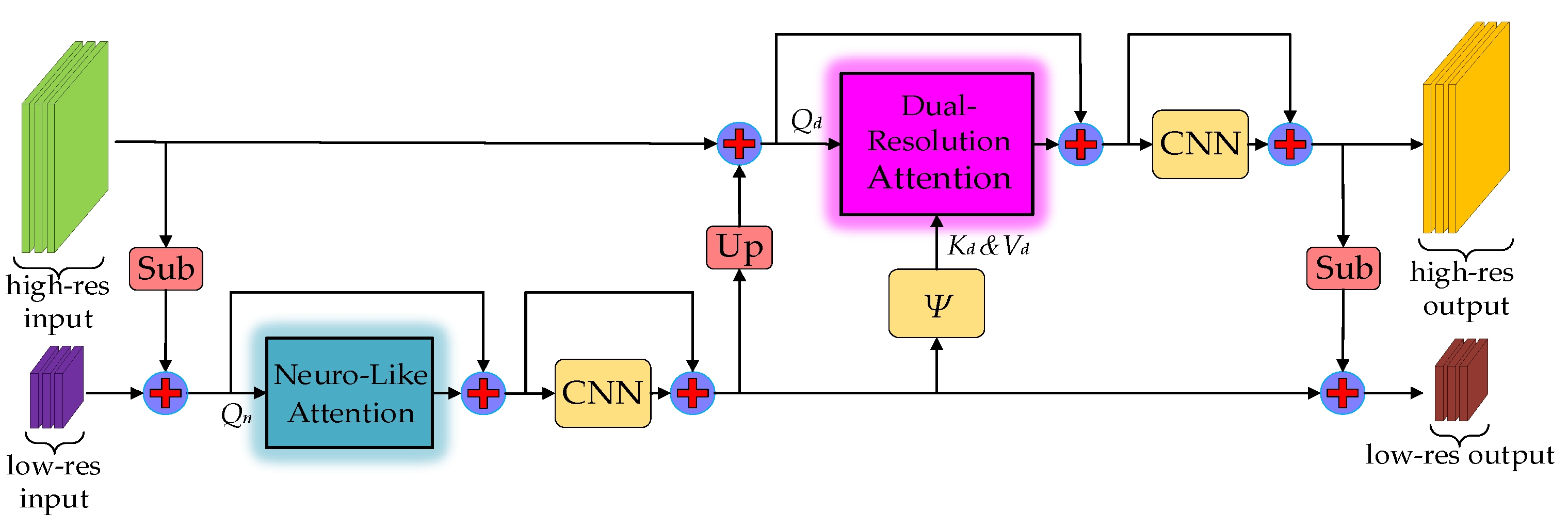 Biomimetics 08 00436 g007