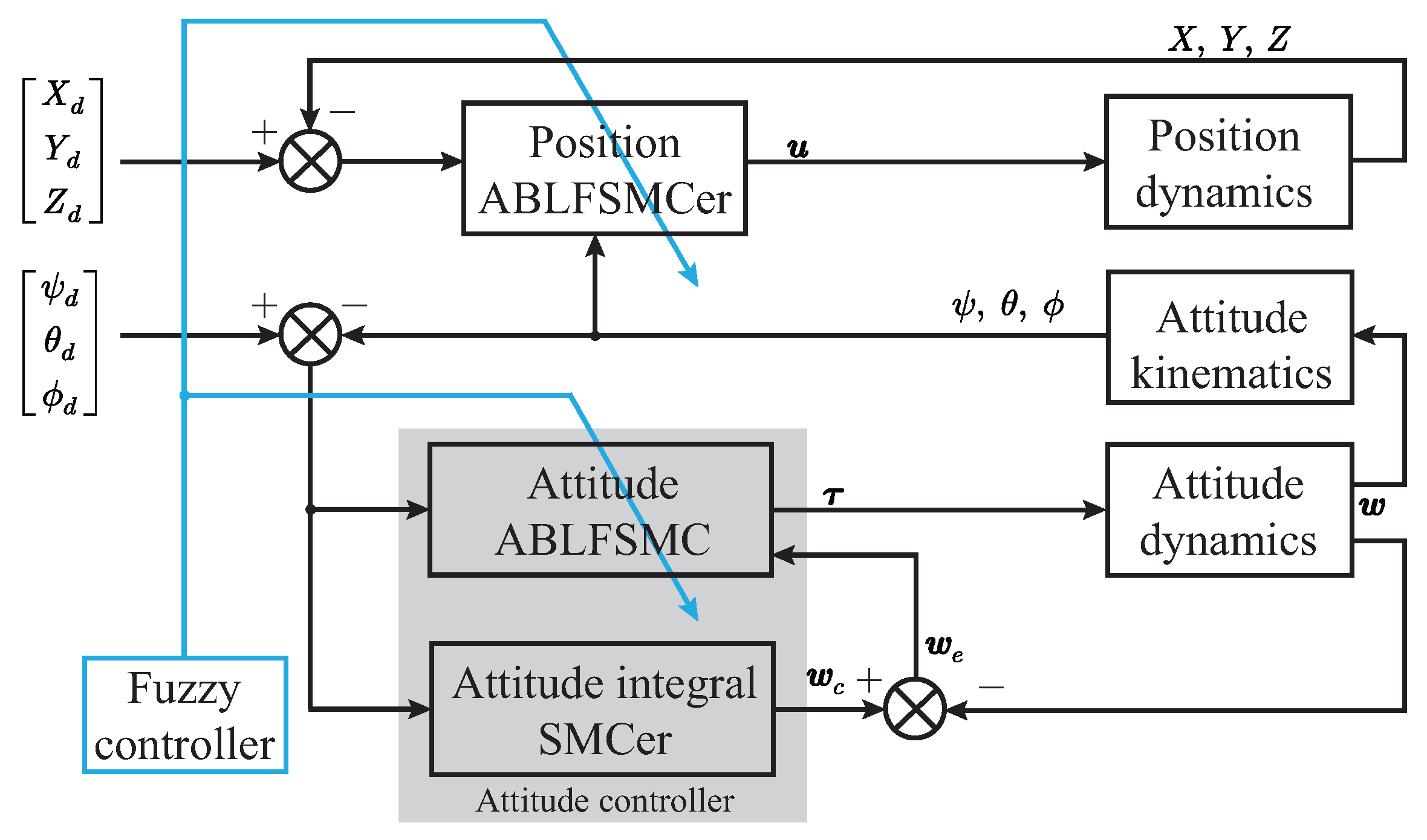 Biomimetics 08 00437 g005