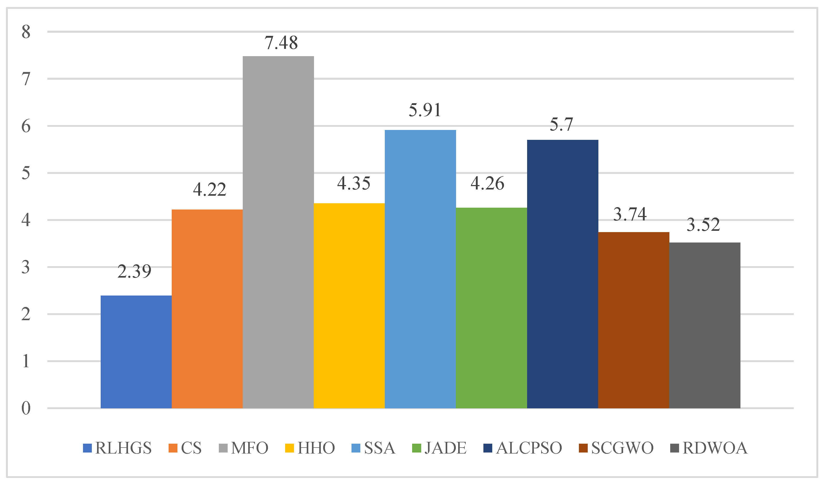 Biomimetics 08 00441 g006