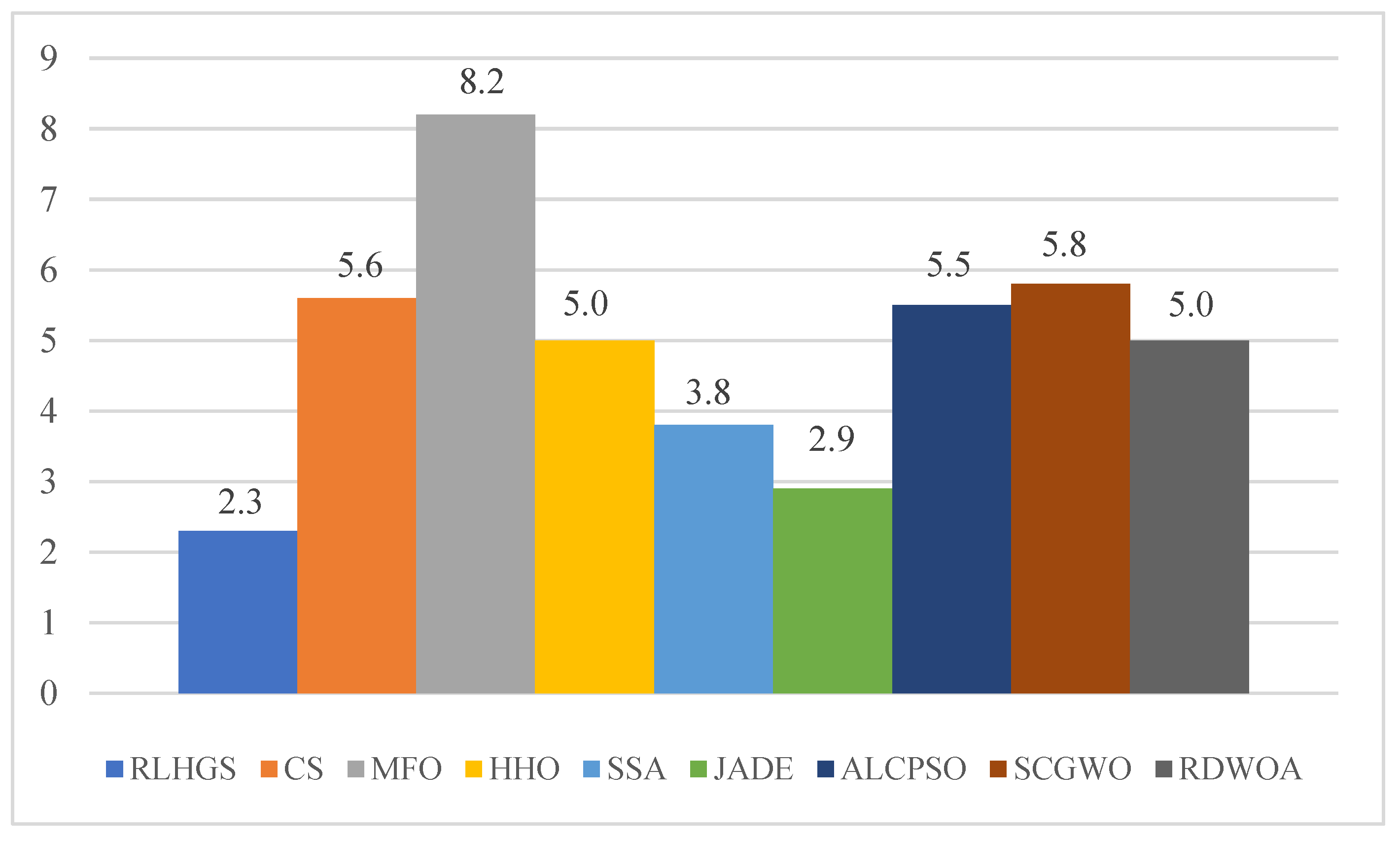 Biomimetics 08 00441 g008