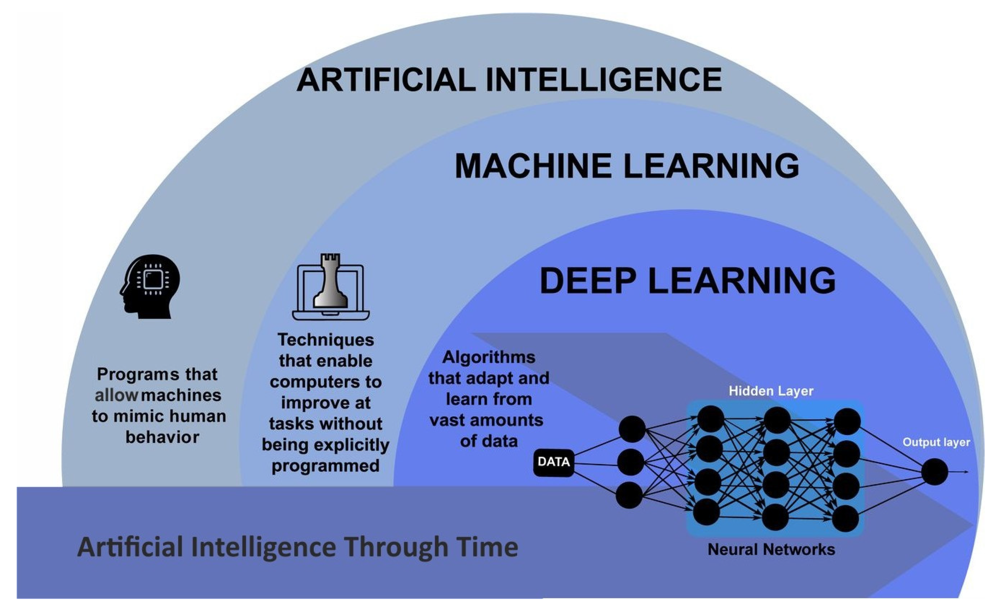 What can machine learning do? Workforce implications