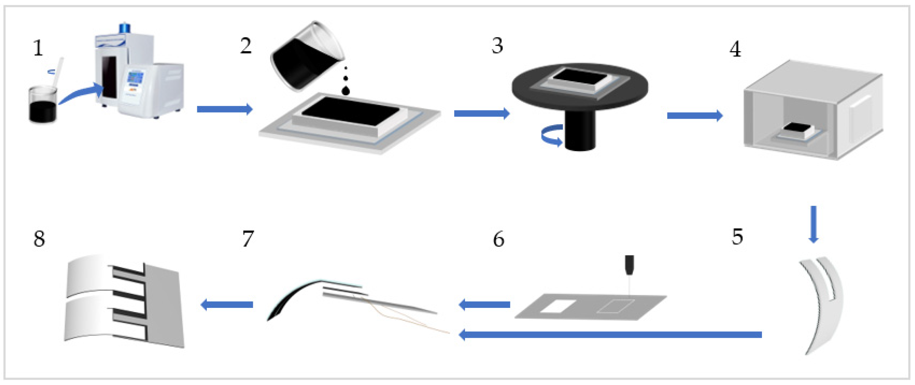 Biomimetics 08 00443 g001