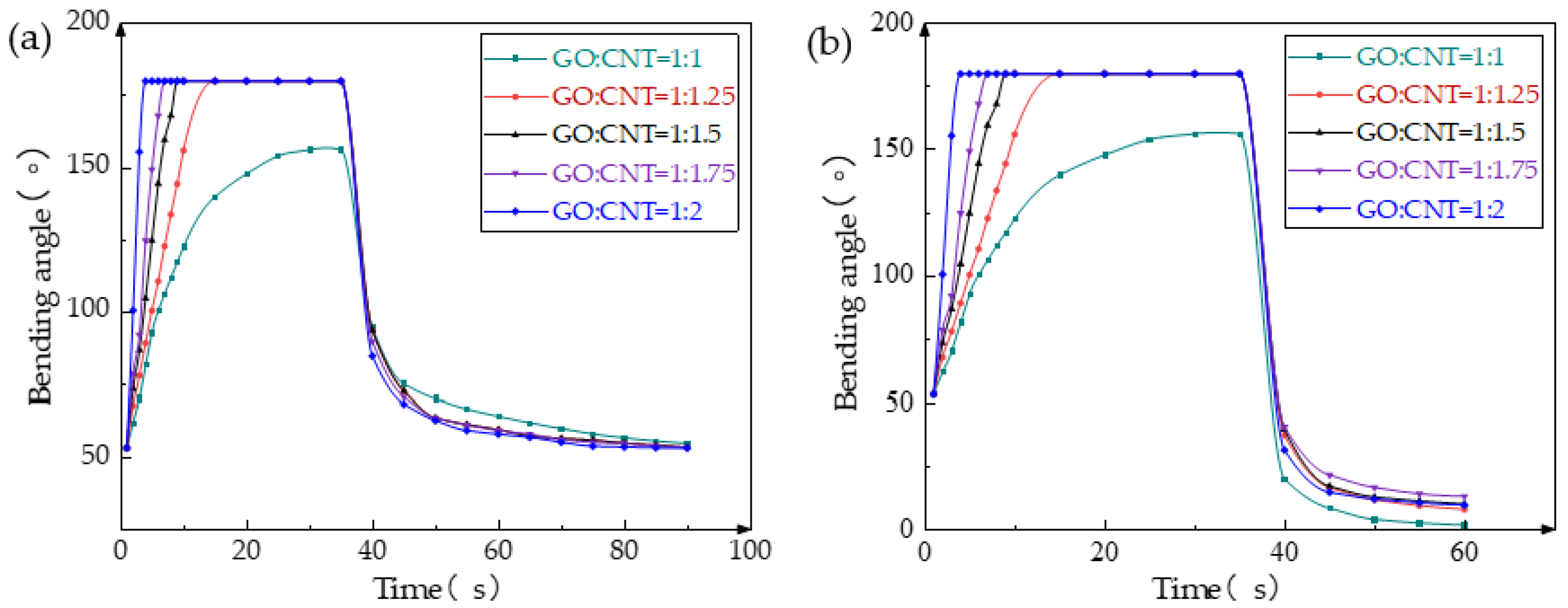 Biomimetics 08 00443 g003