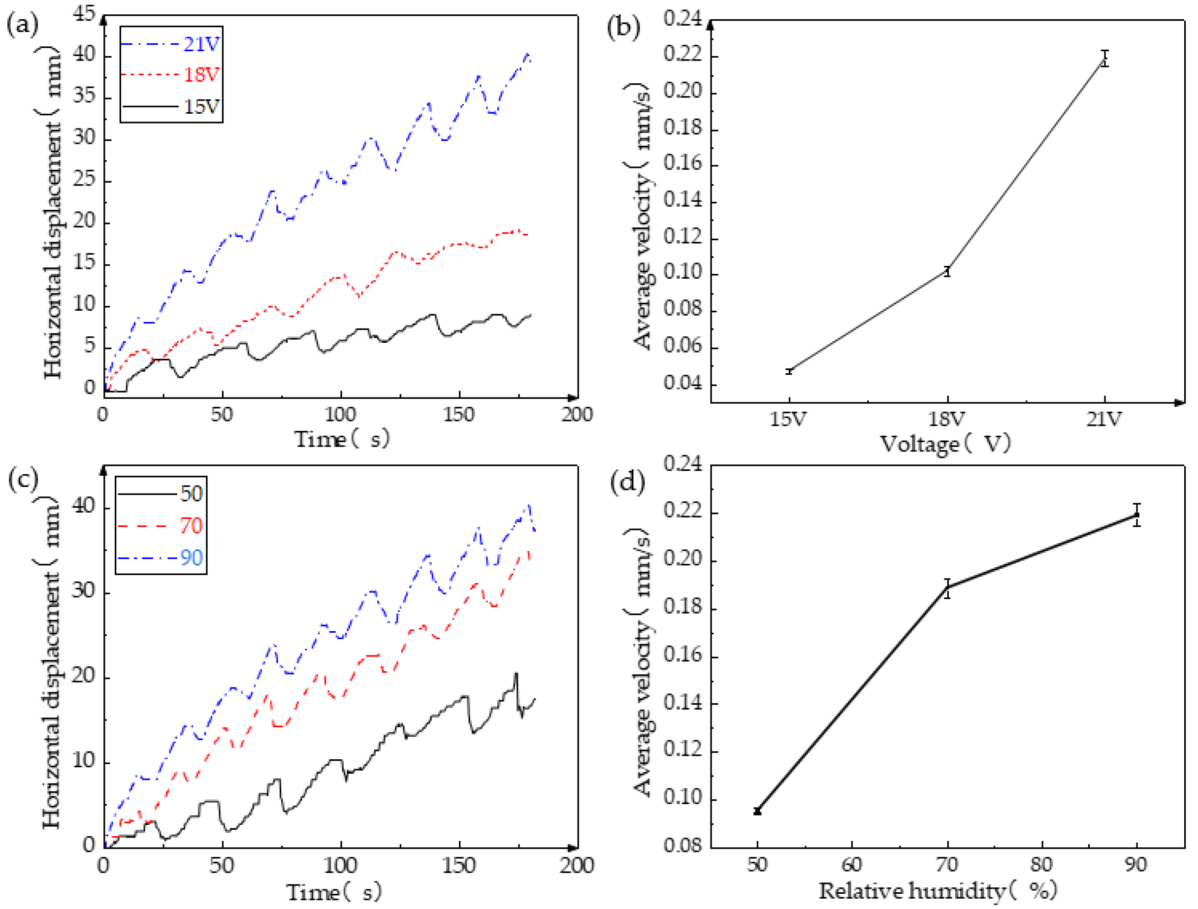 Biomimetics 08 00443 g006