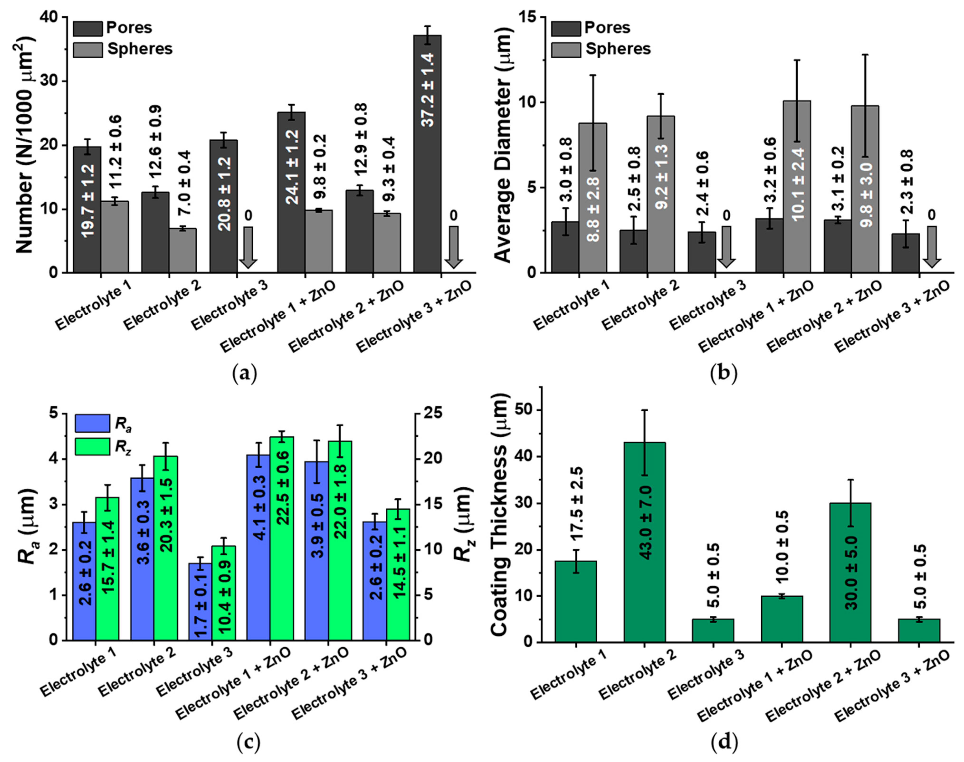 Biomimetics 08 00444 g003