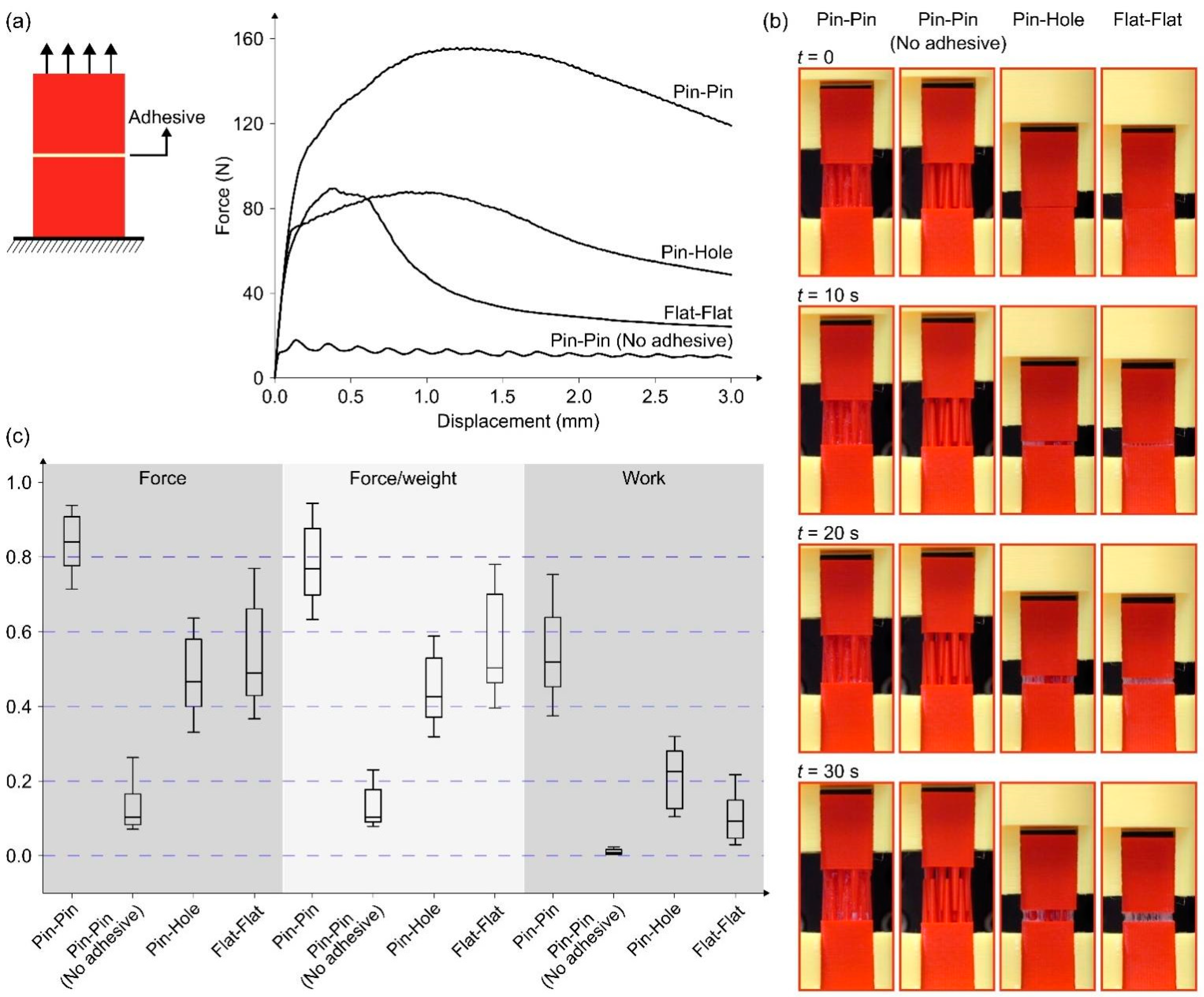 Biomimetics 08 00448 g009
