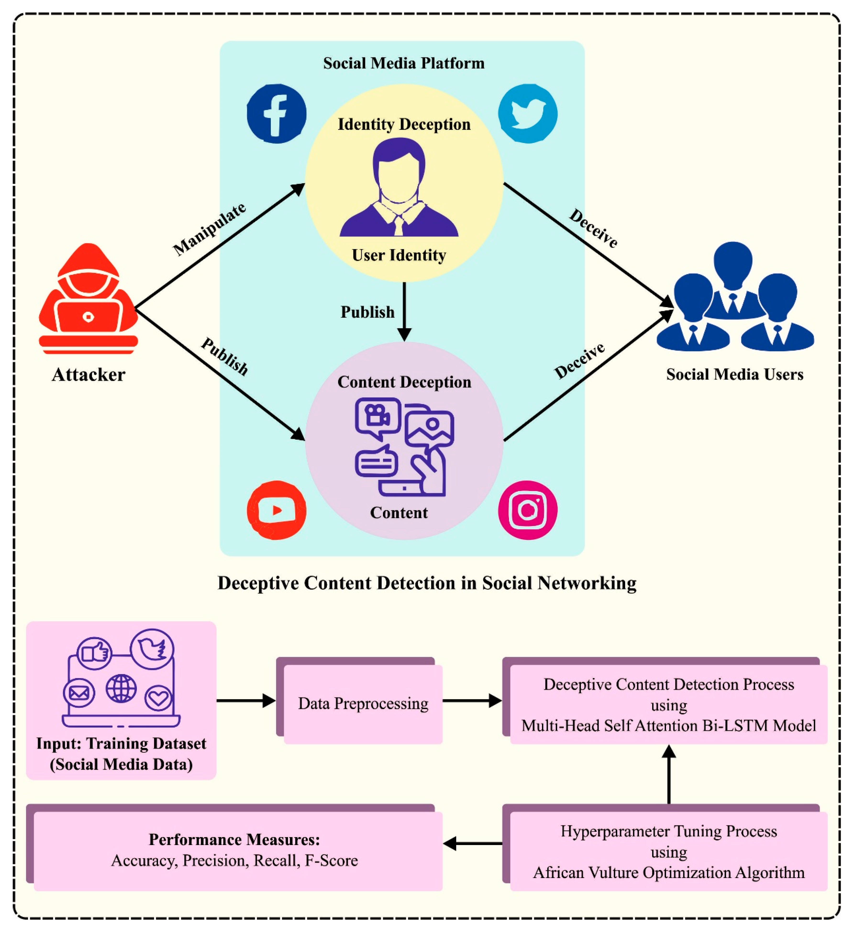 Biomimetics 08 00449 g001