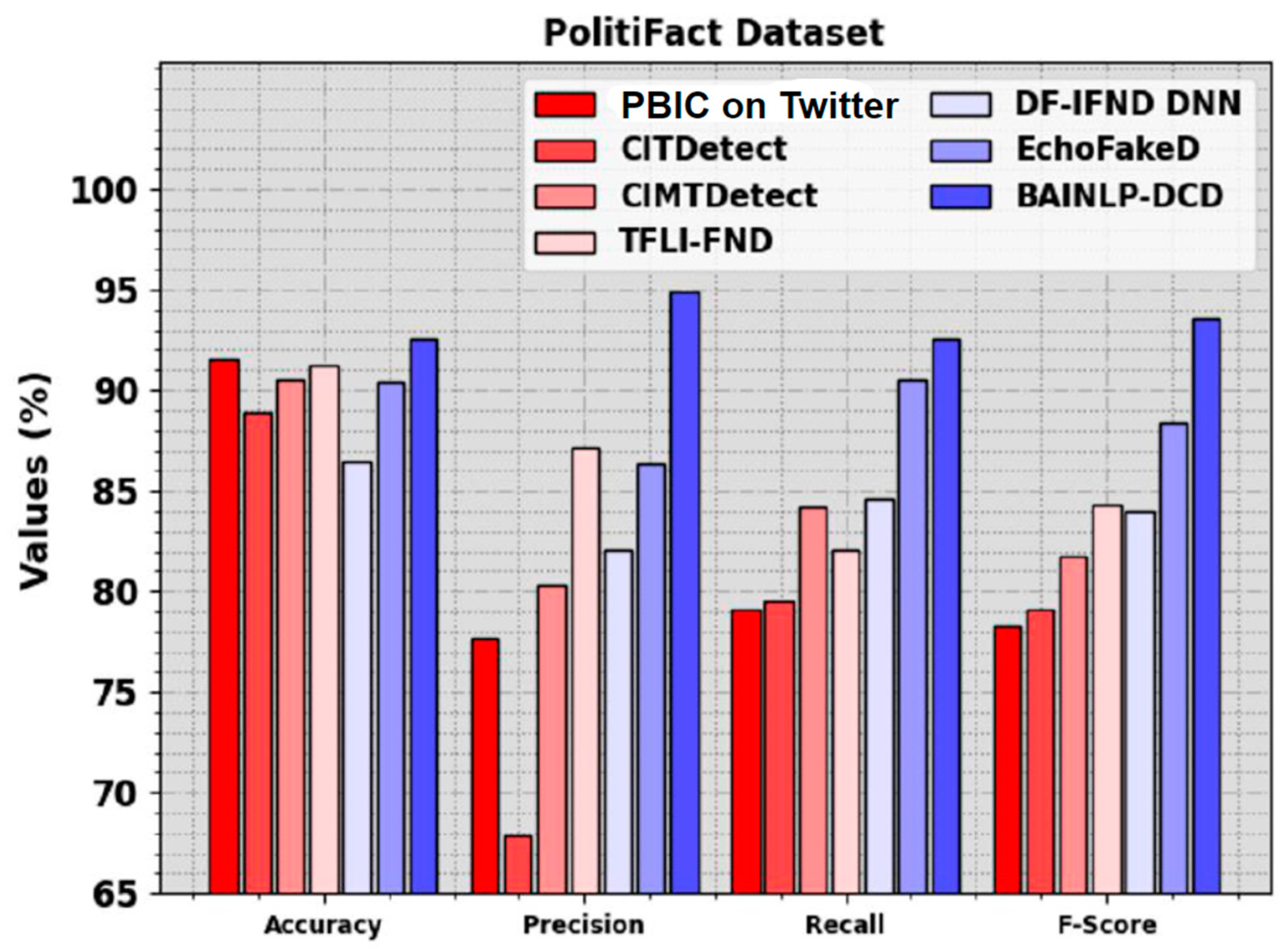 Biomimetics 08 00449 g012