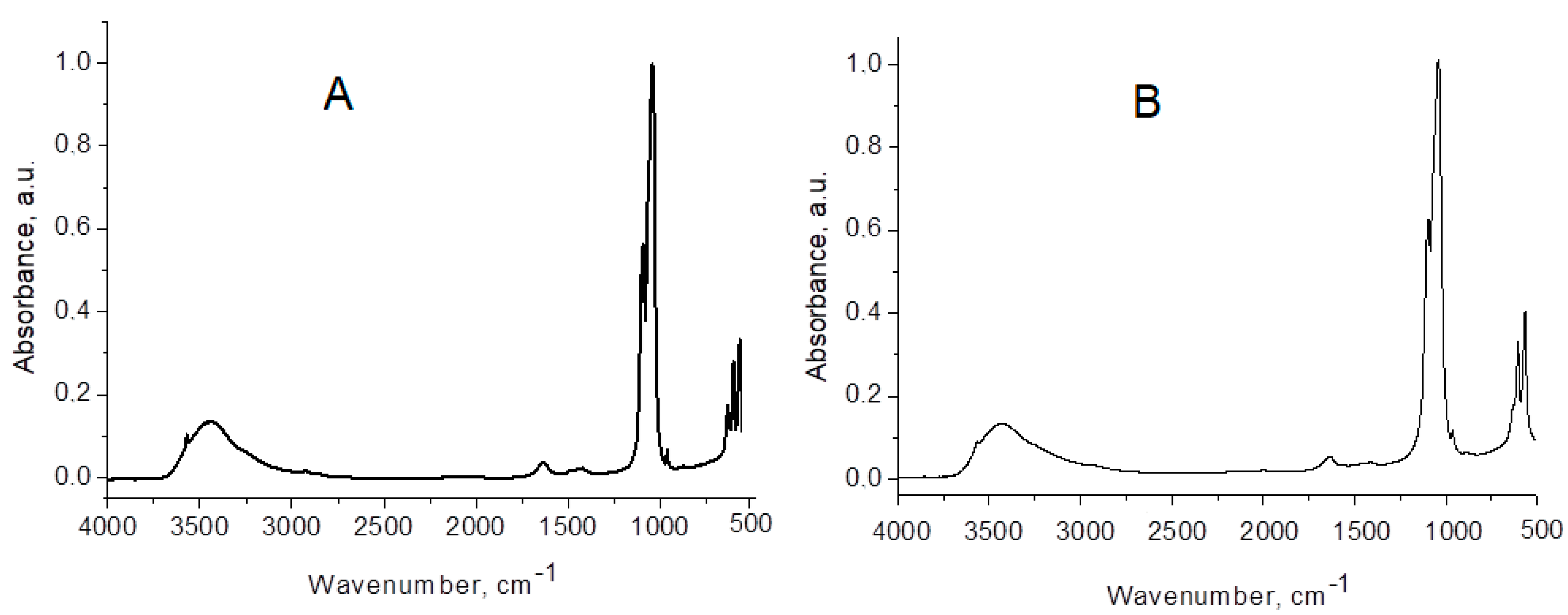 Biomimetics 08 00450 g002