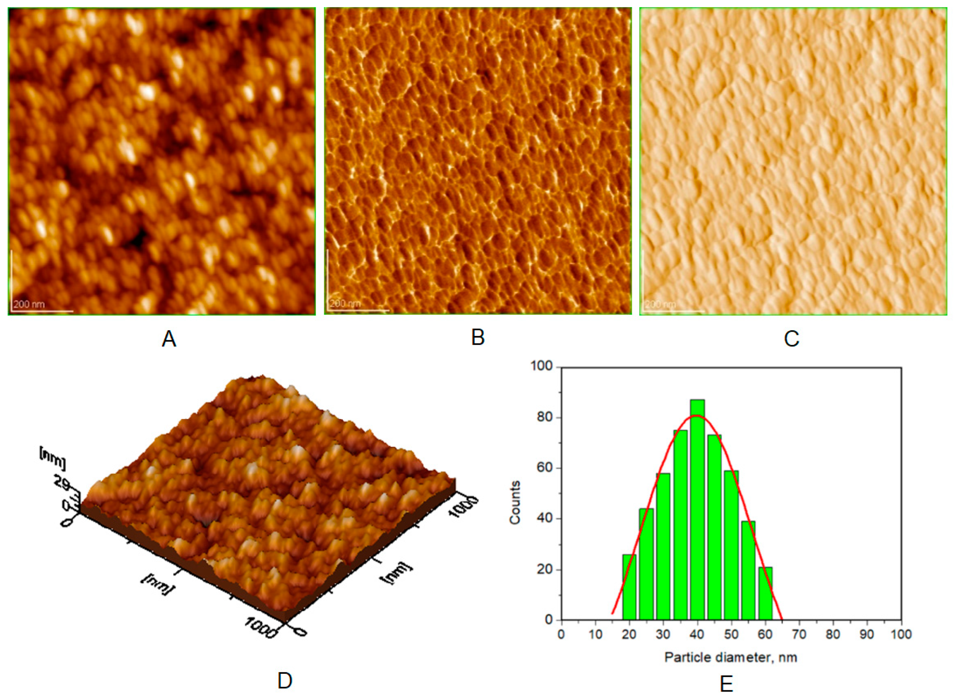 Biomimetics 08 00450 g006