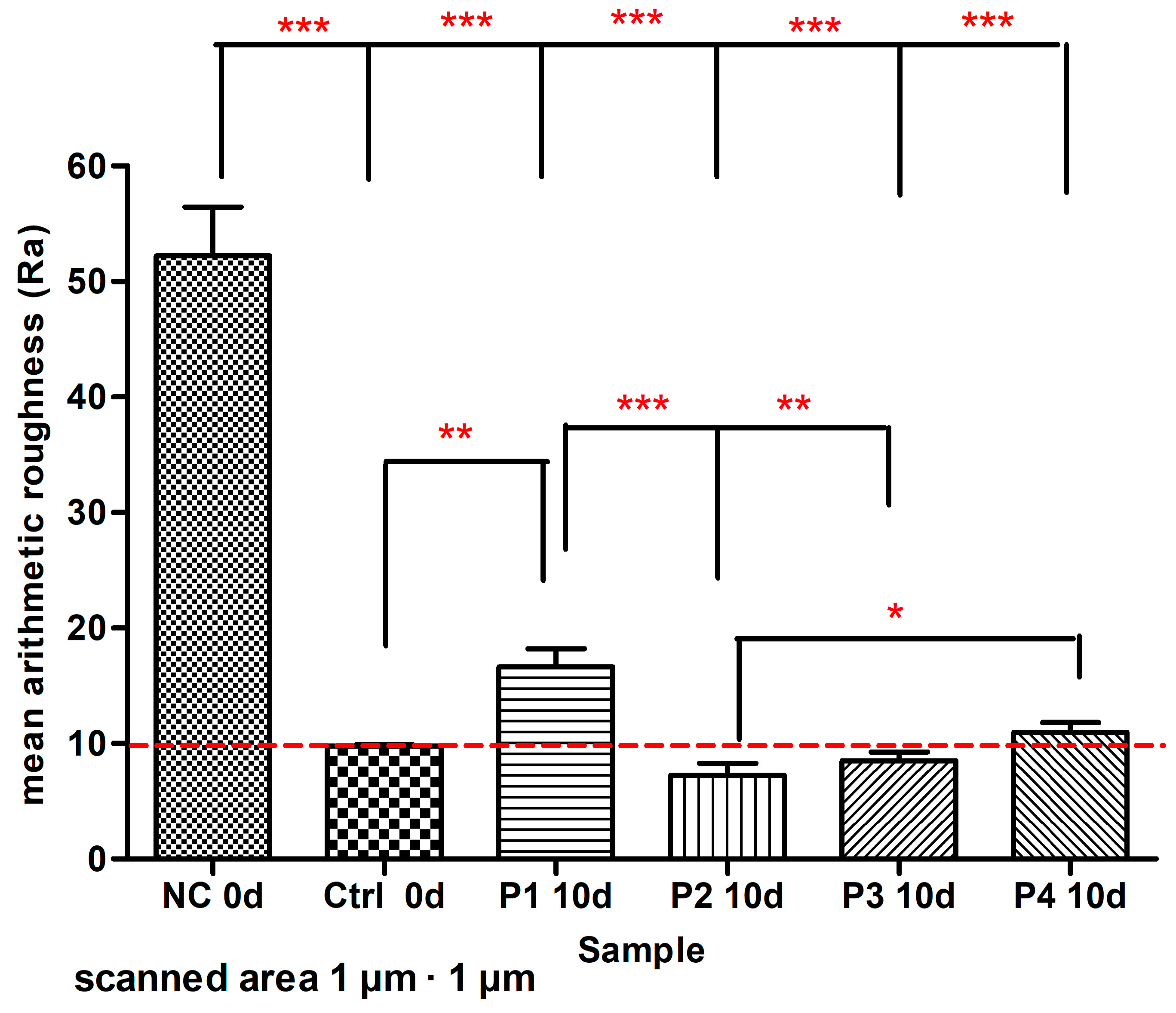 Biomimetics 08 00450 g012