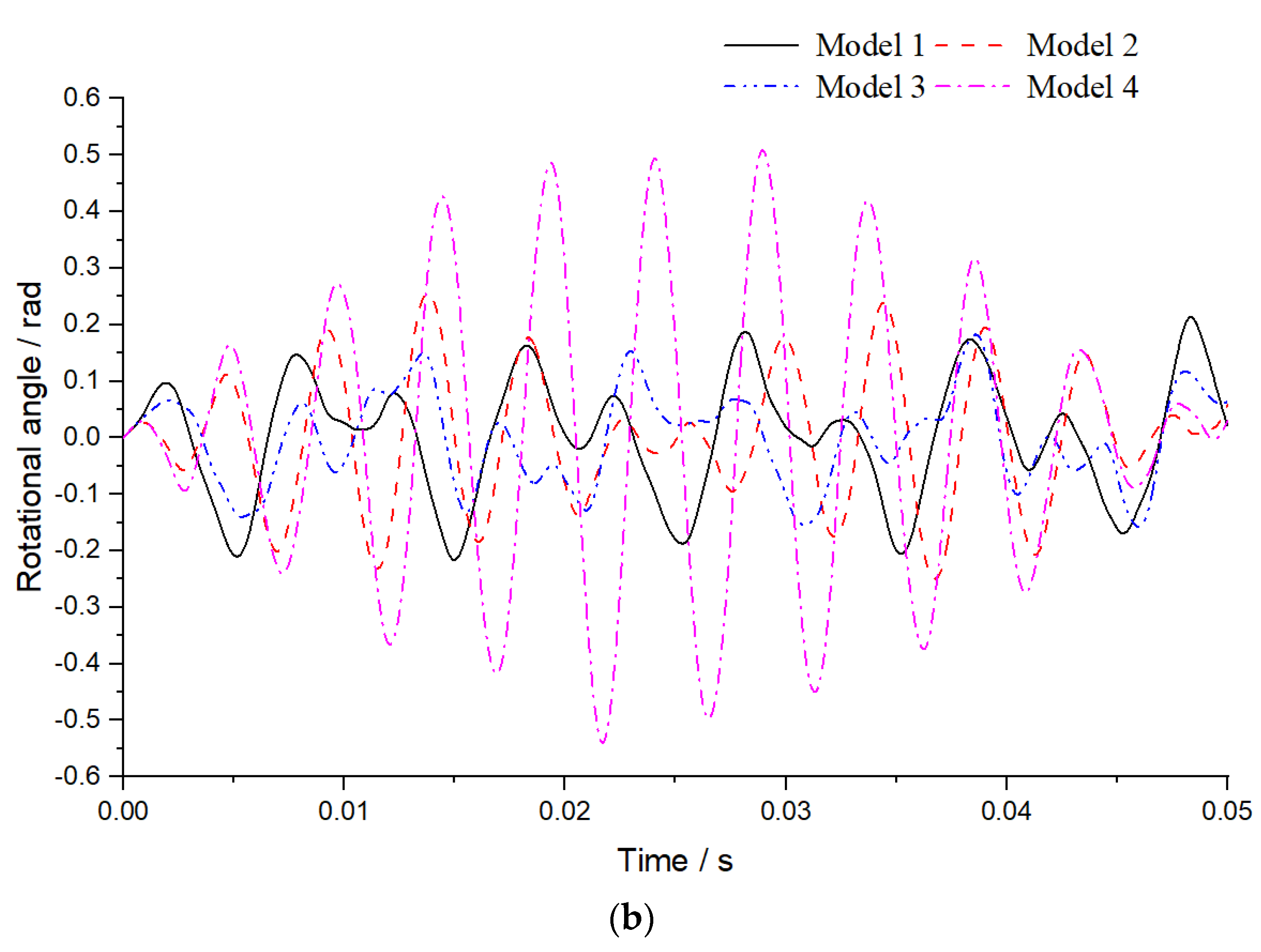 Biomimetics 08 00451 g006b