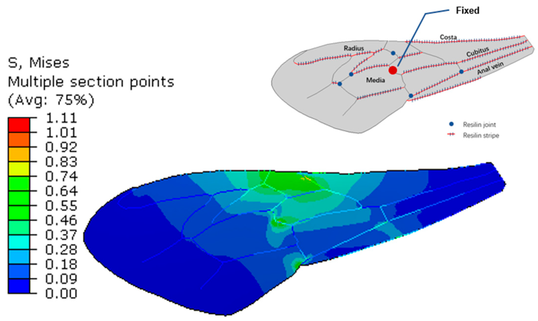 Biomimetics 08 00451 g007
