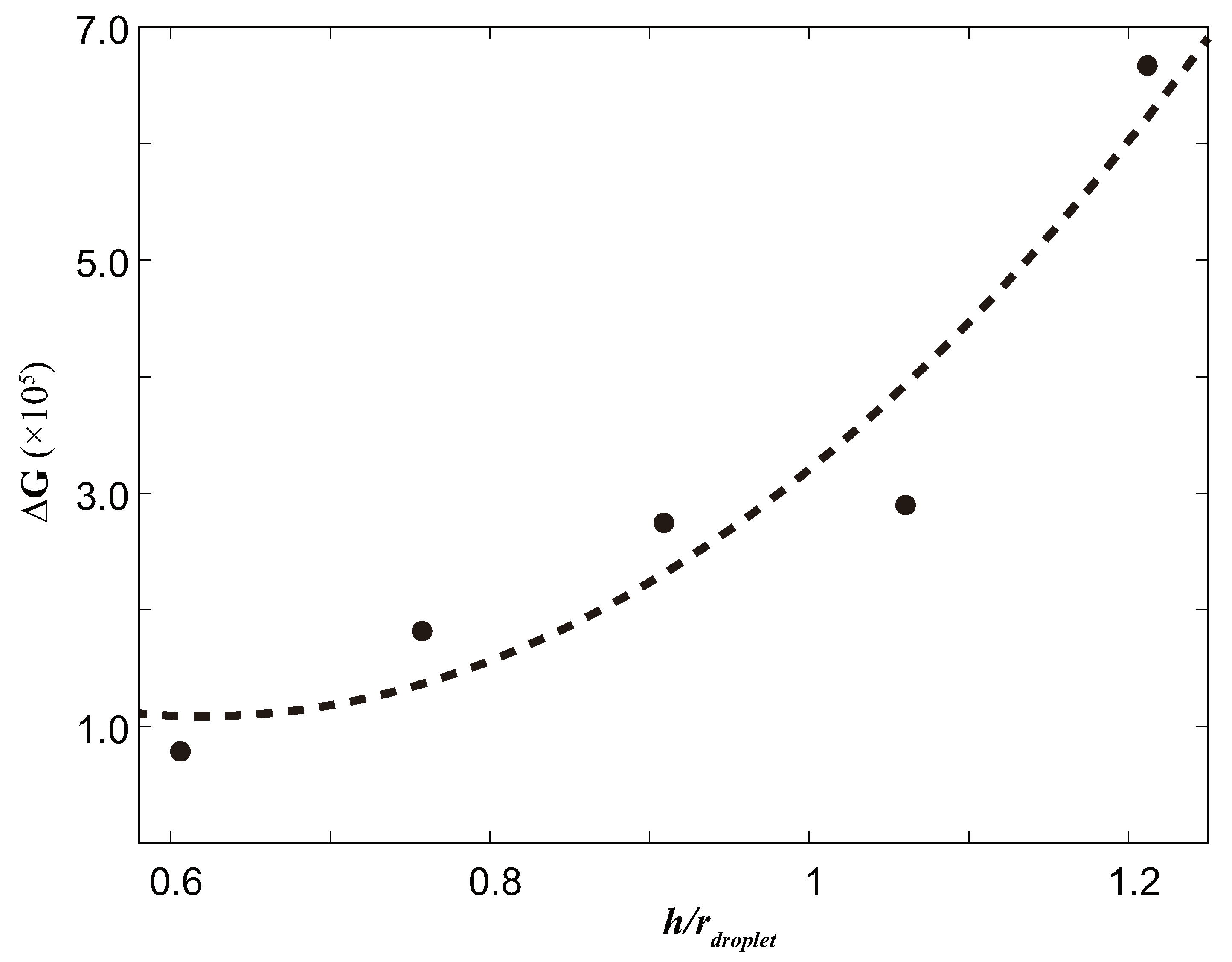 Biomimetics 08 00453 g005