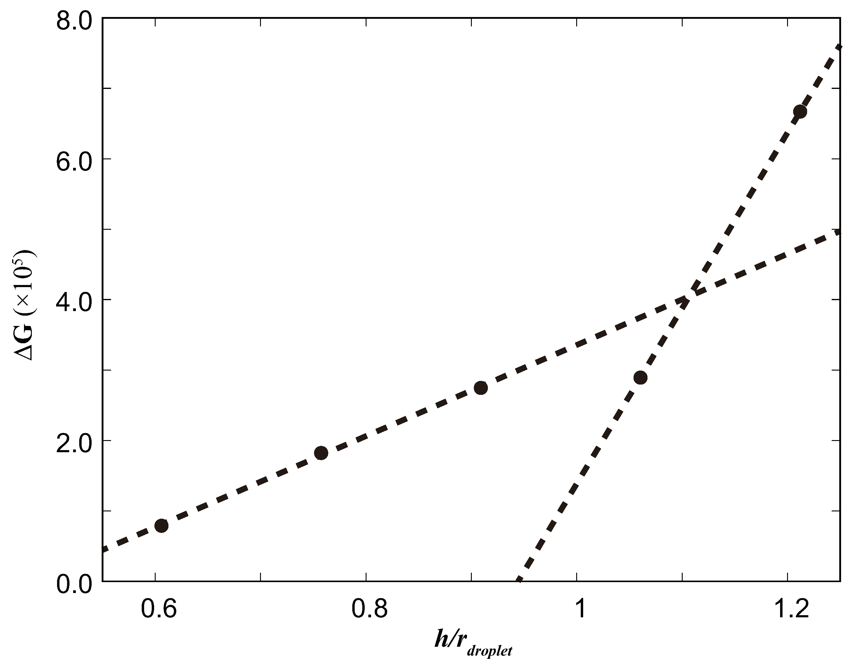 Biomimetics 08 00453 g006