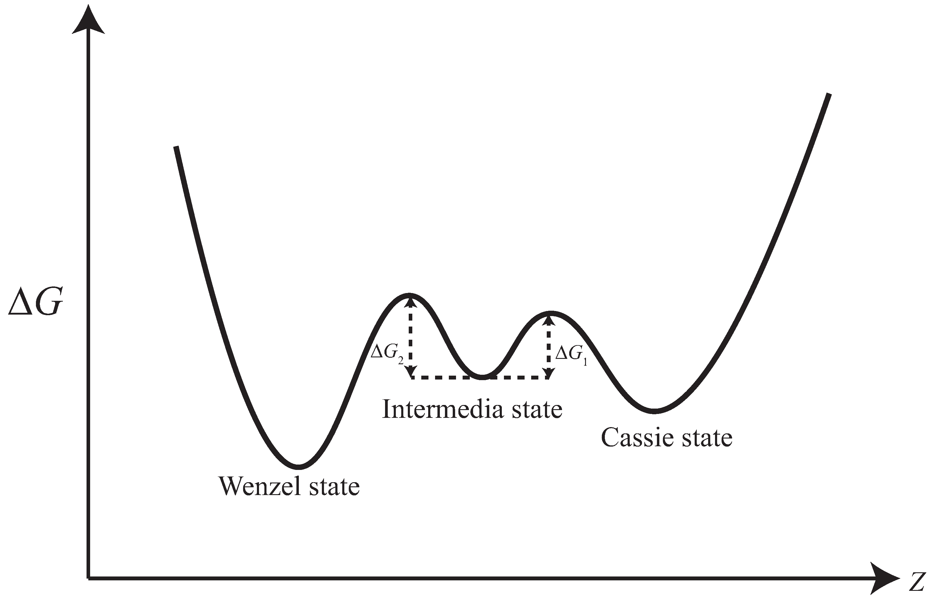 Biomimetics 08 00453 g008