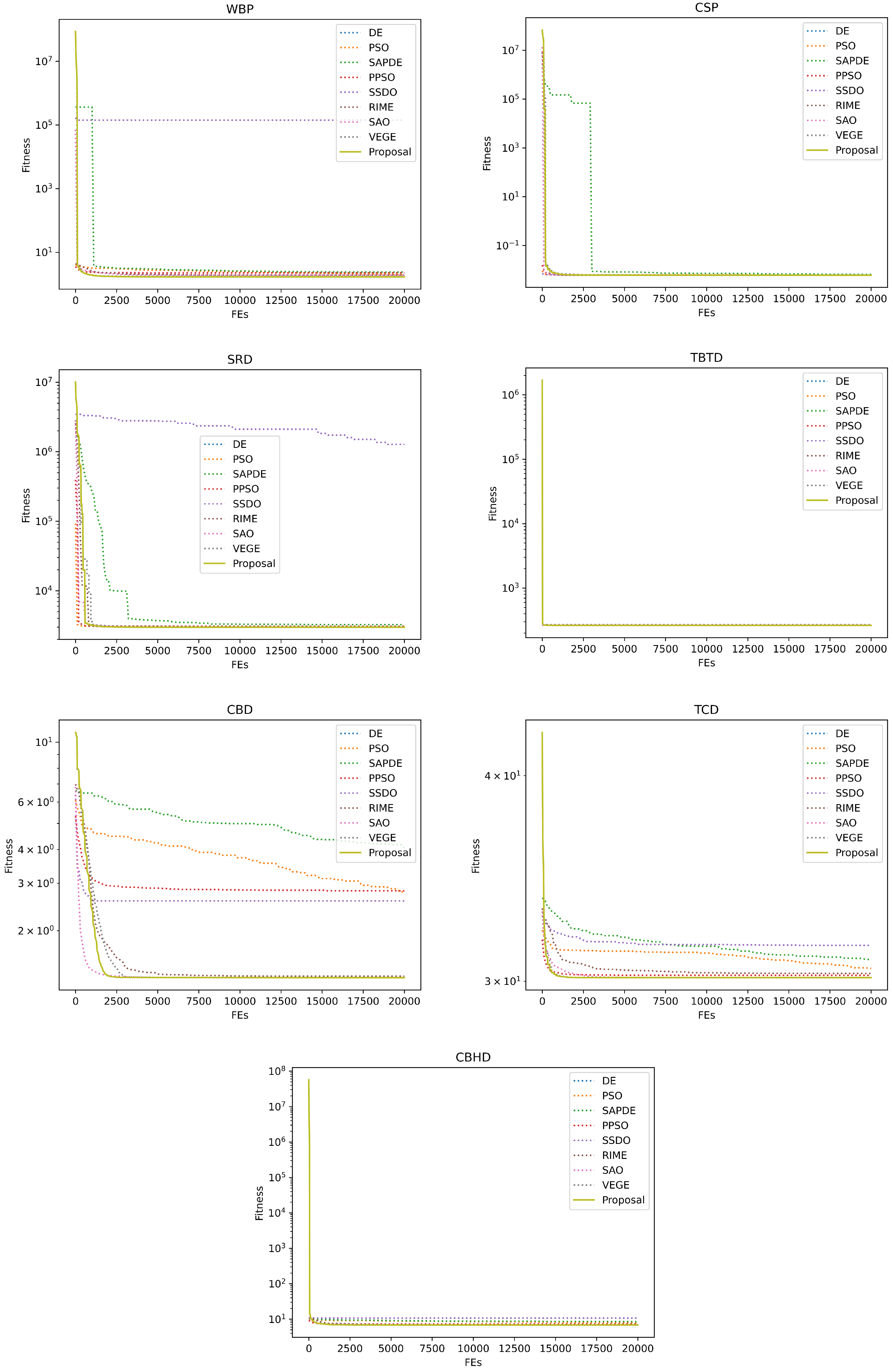 Biomimetics 08 00454 g005